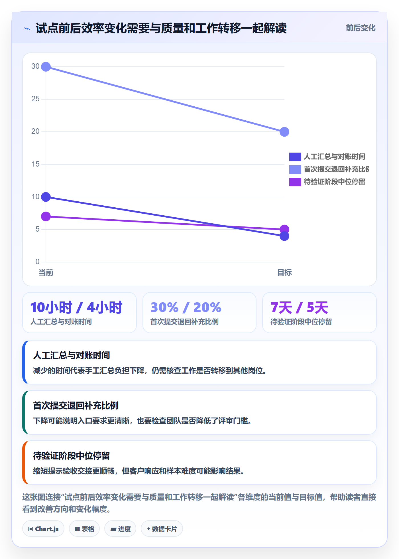 需求状态落地方案：实施团队开展需求管理的效率提升案例解析