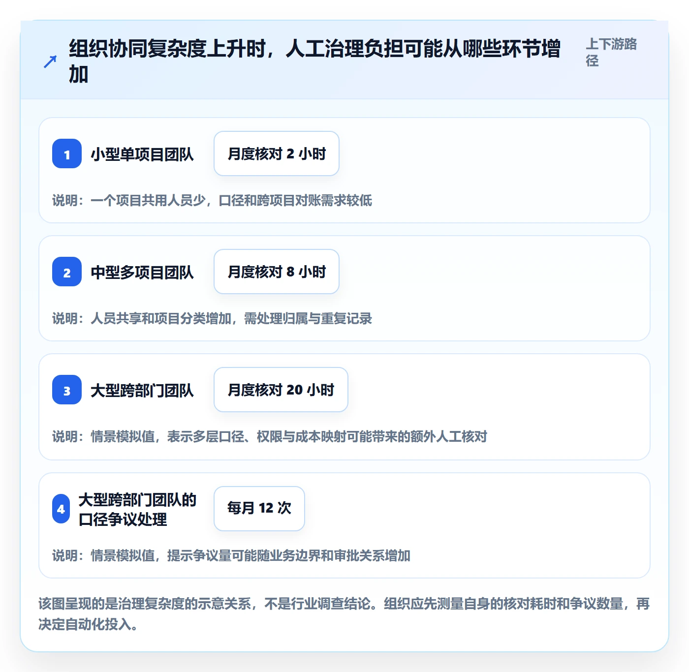 工时表任务工时全流程：PMO协同管理与一文讲清
