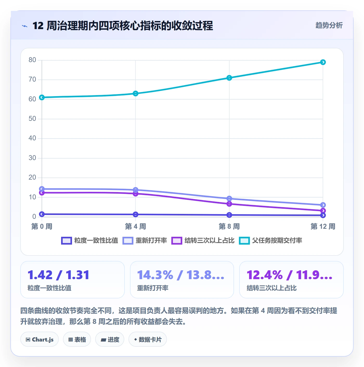 子任务最佳实践：项目负责人任务管理数据分析，常见问题