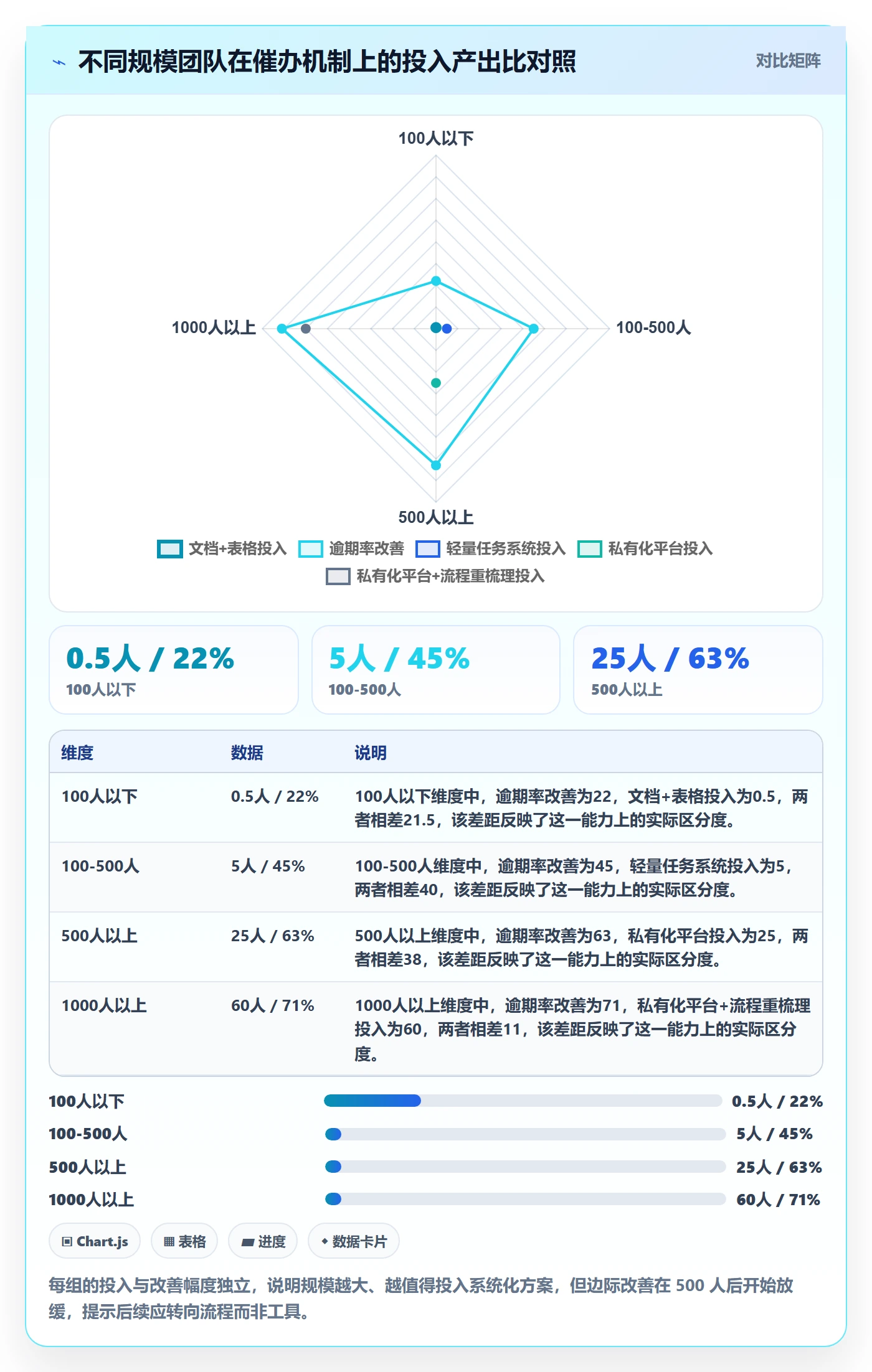 催办落地方案：跨部门团队开展任务提醒的风险控制案例解析