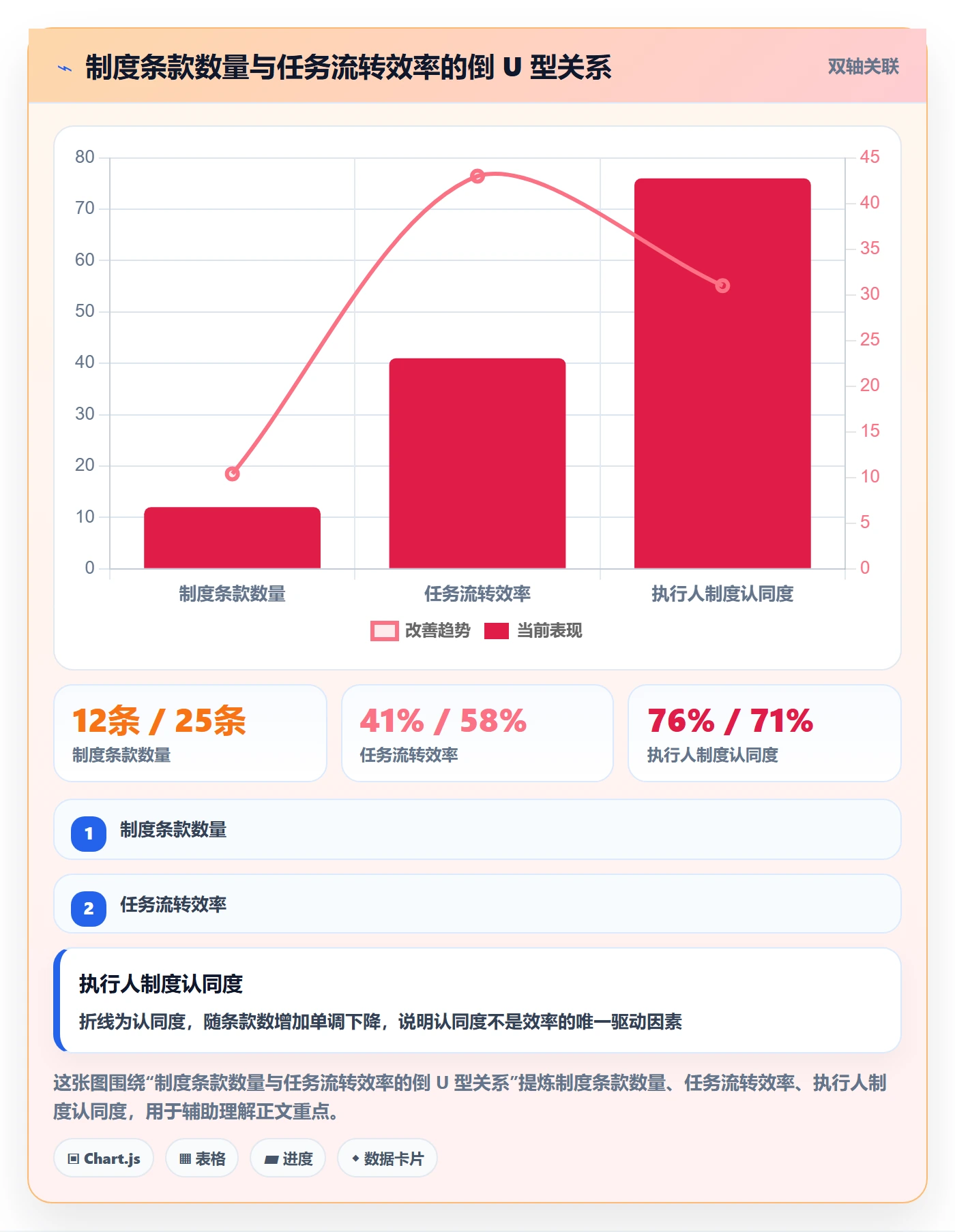 执行人最佳实践:研发团队任务管理制度设计,常见问题