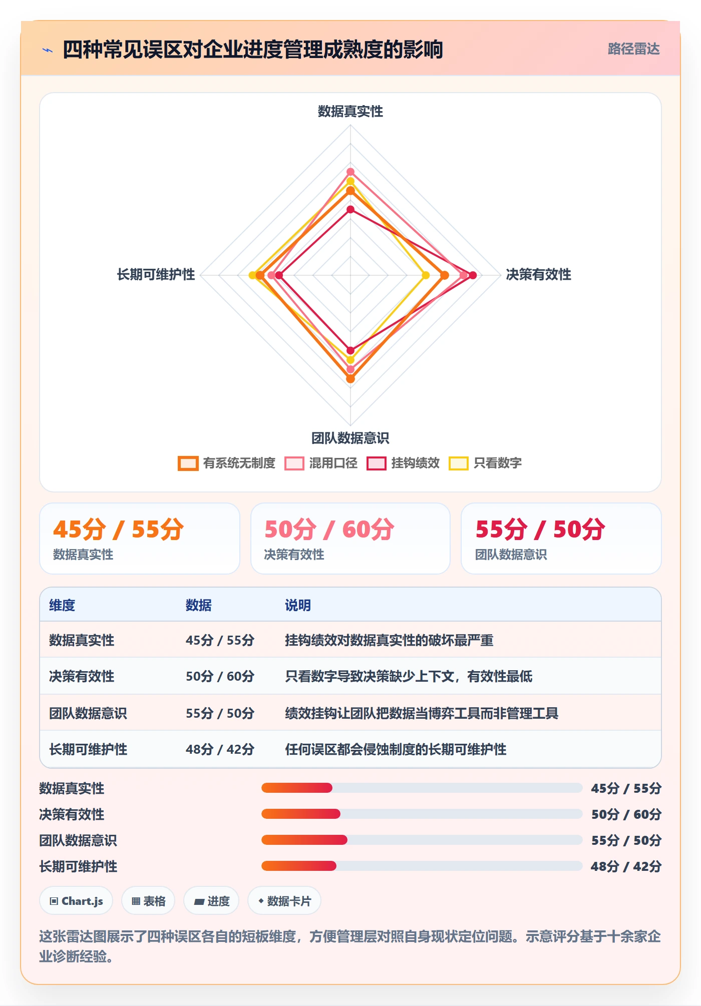 进度管理完成率全流程：管理层制度设计与一文讲清