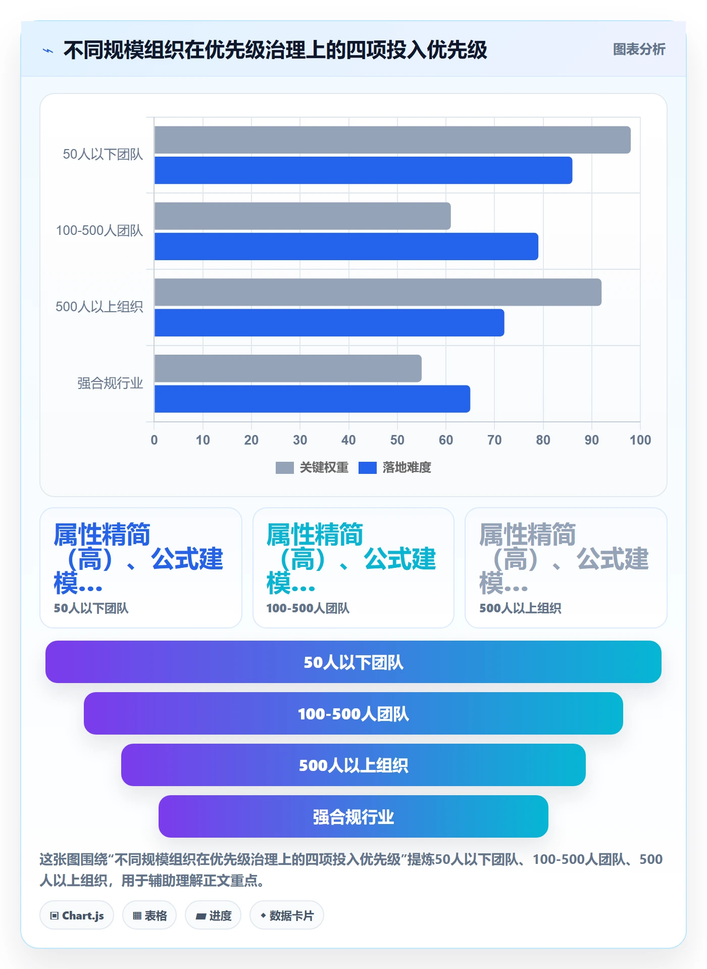 优先级管理指南:企业管理者如何做好任务属性,数据分析全流程