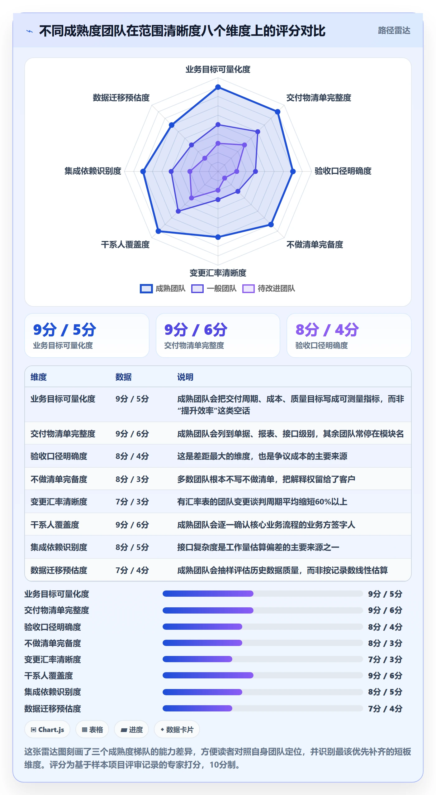 项目范围实操方法：实施团队提升项目立项效率的协同管理方法与模板