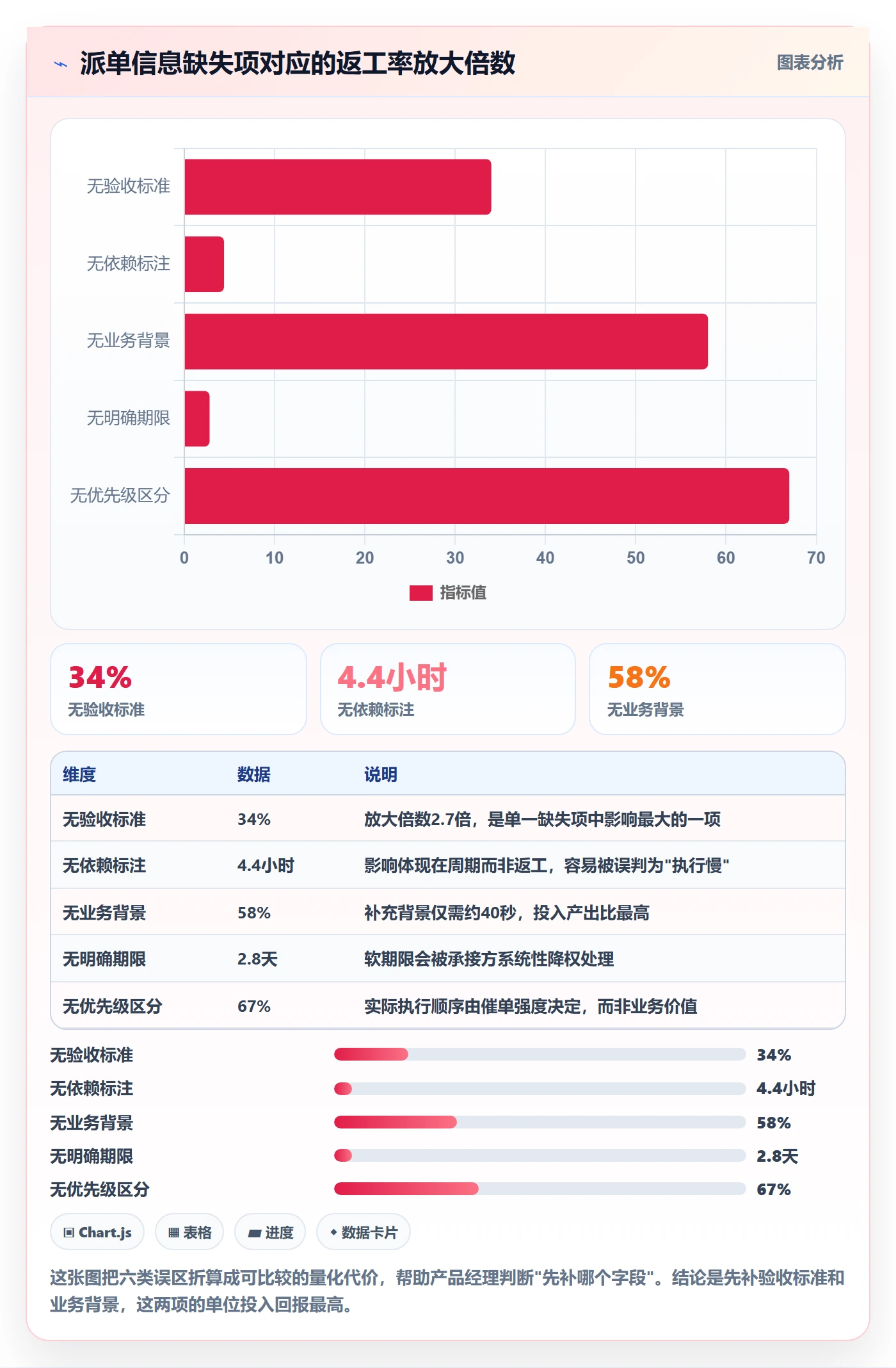 指派实操方法:产品经理提升任务分派效率的效率提升方法与模板