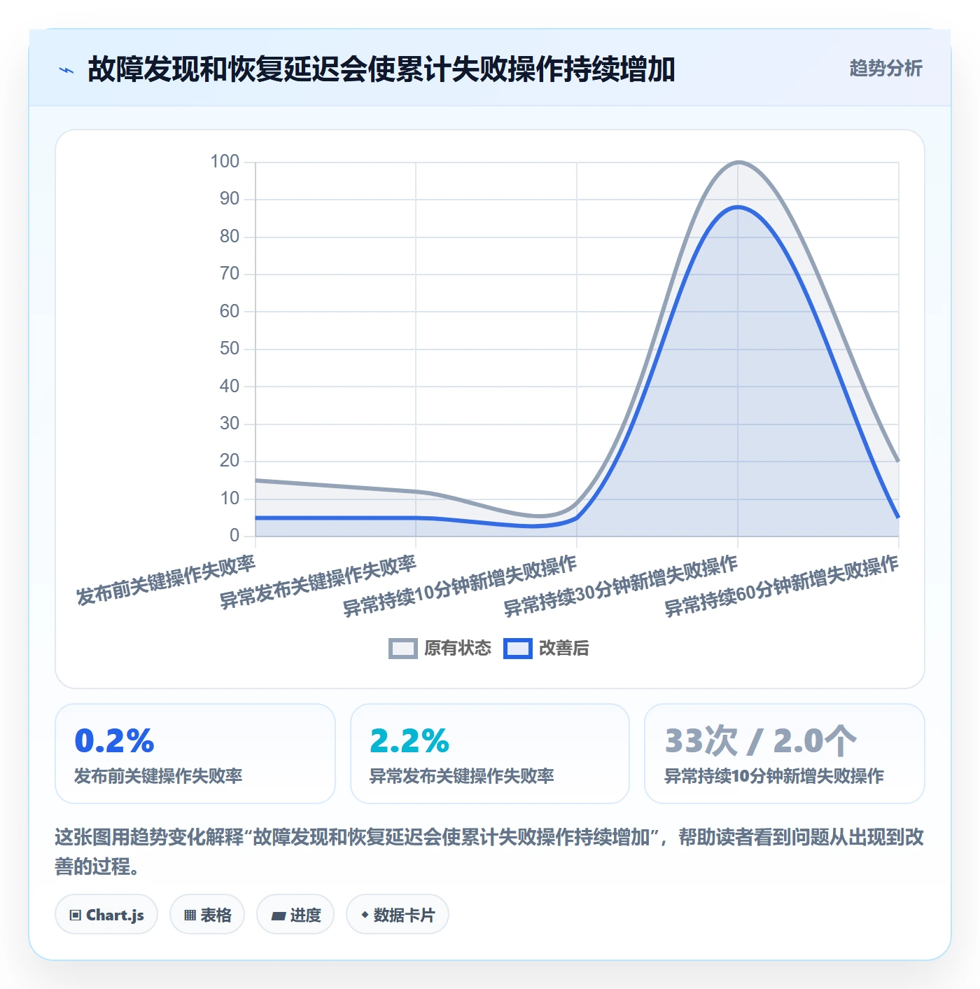 发布管理回滚全流程：管理层入门指南与一文讲清