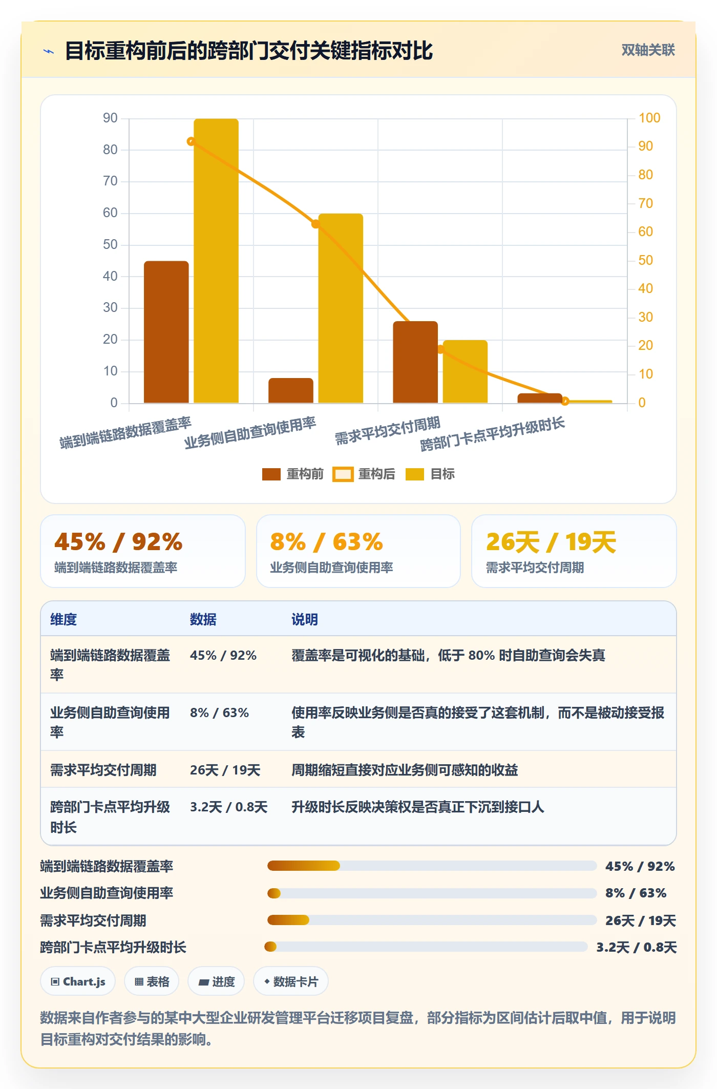 项目目标怎么做?跨部门团队效率提升:项目目标从0到1
