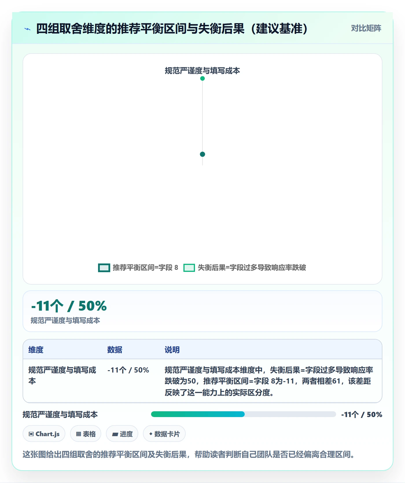 进度更新流程与规范:跨部门团队进度管理入门指南关键指标