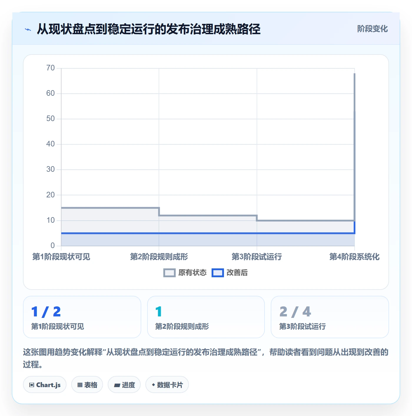 发布审批怎么做?项目负责人落地方案:发布管理从0到1