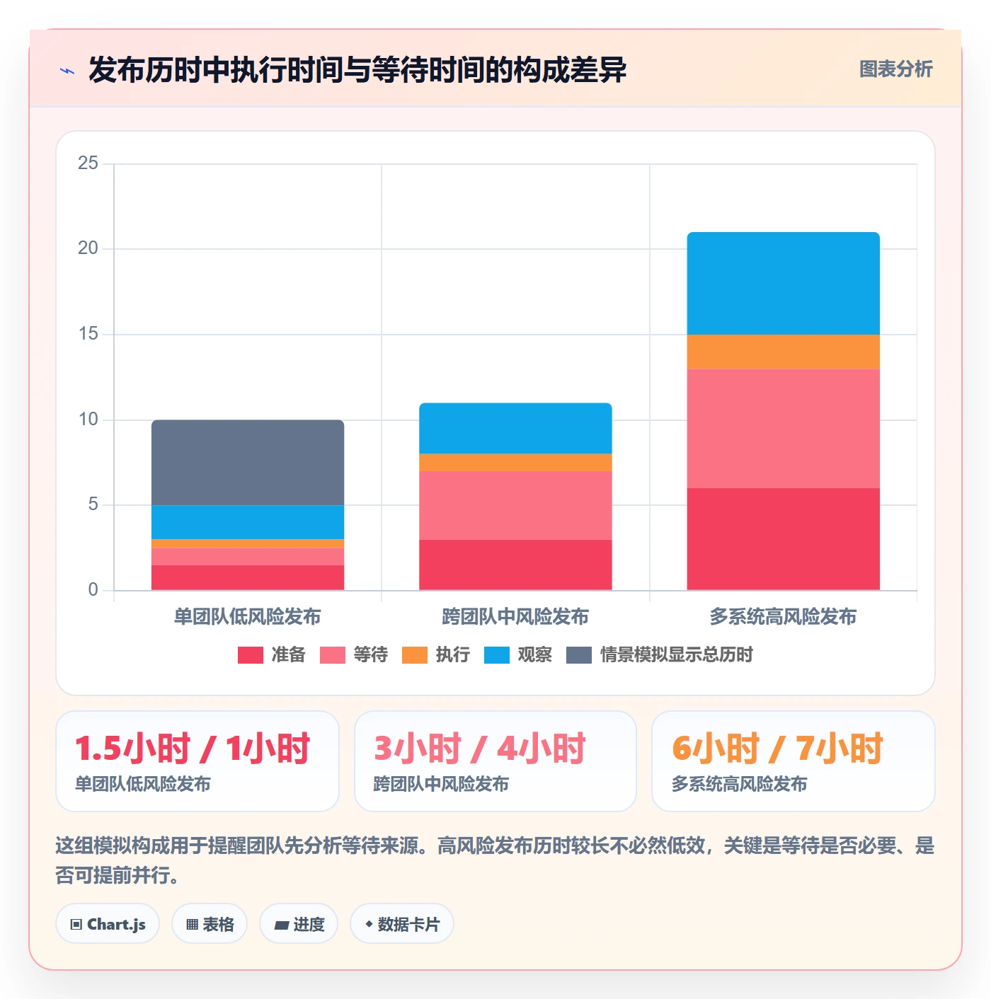 发布检查实操方法：项目经理提升发布管理效率的实操方法方法与模板
