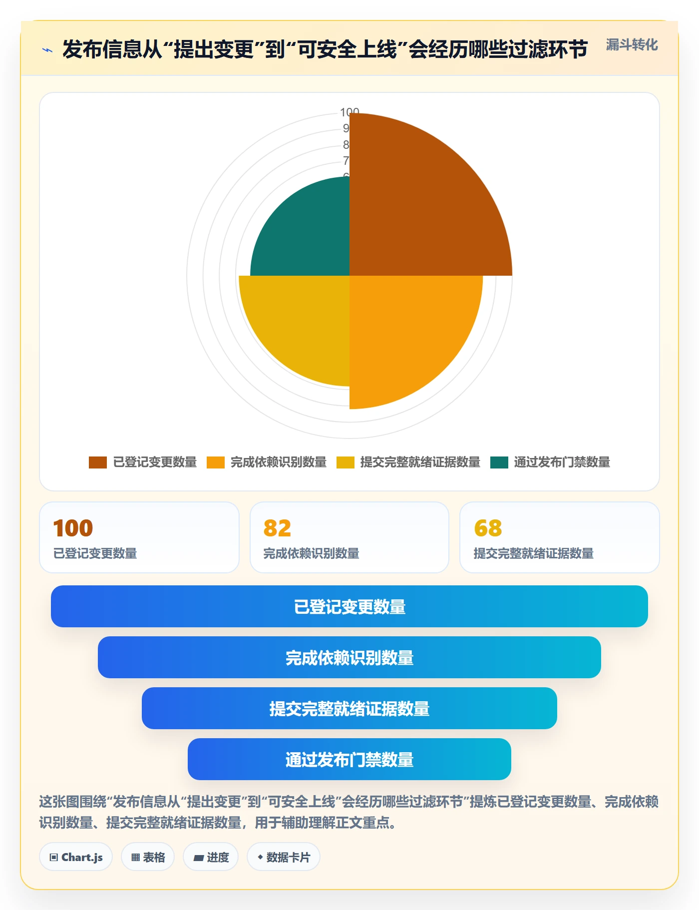 发布最佳实践：PMO发布管理效率提升，常见问题