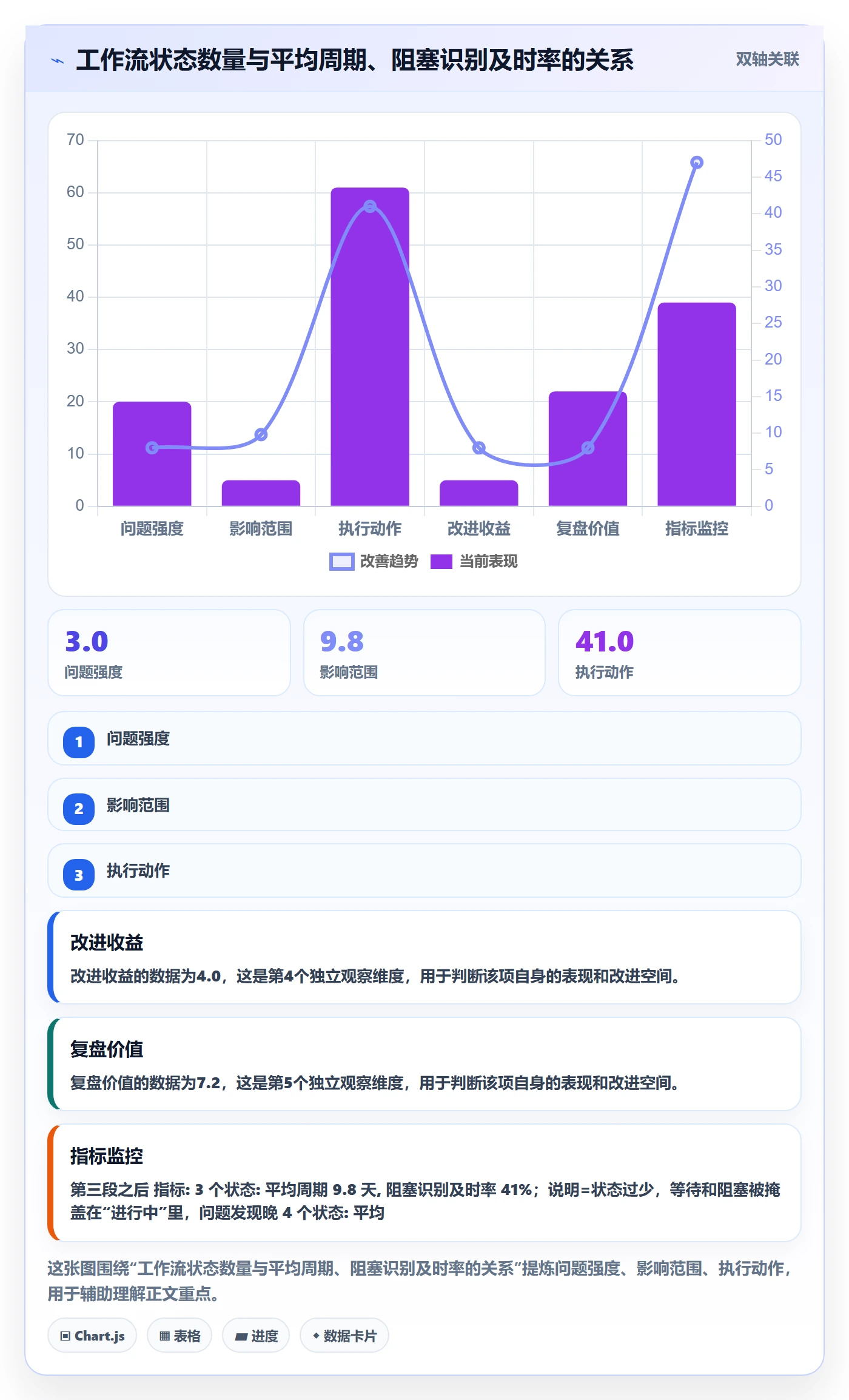工作项实操方法:研发团队提升任务管理效率的效率提升方法与模板