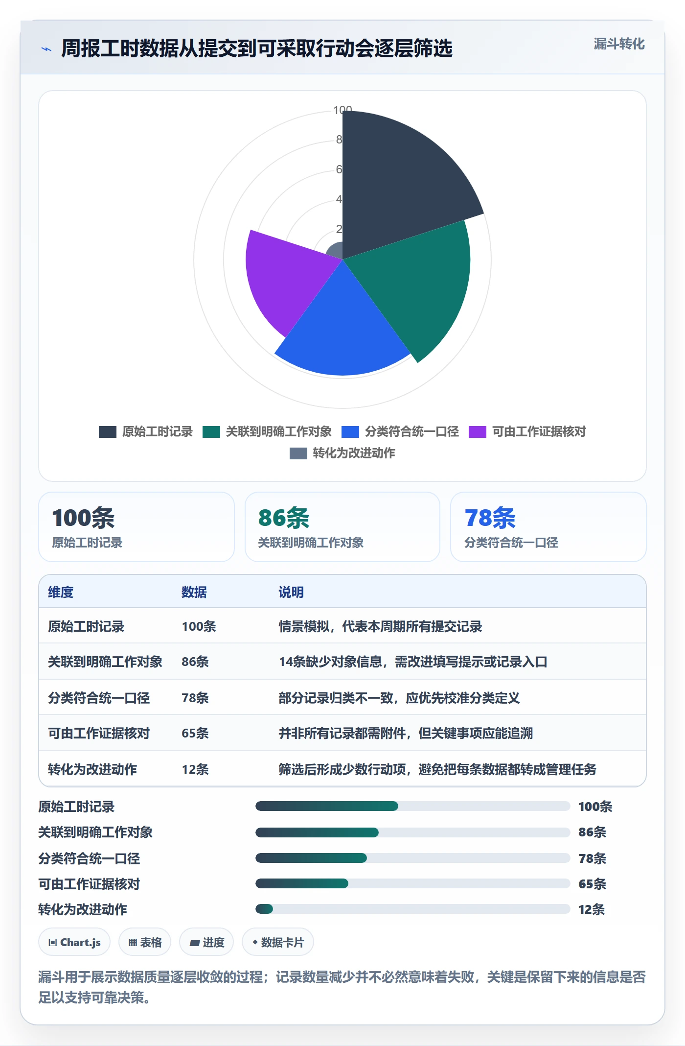 周报工时流程与规范：产品经理工时表入门指南关键指标
