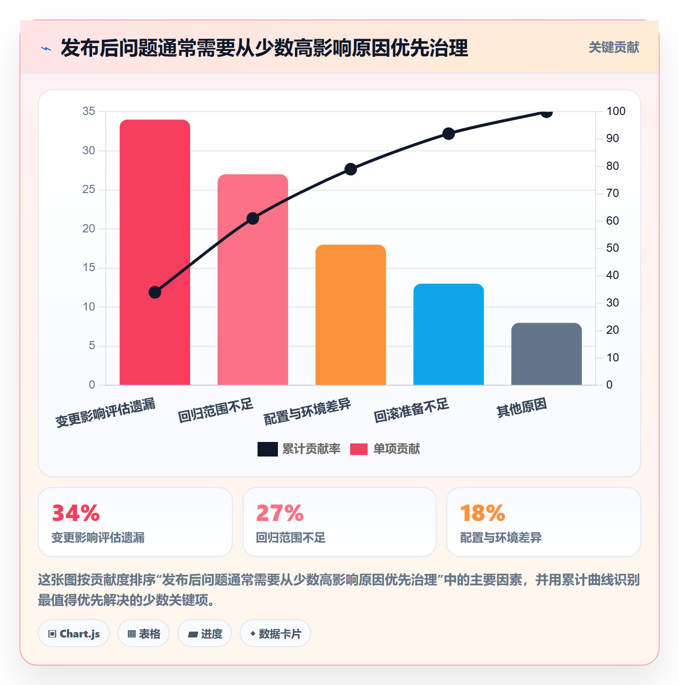 发布检查落地方案：PMO开展发布管理的实操方法案例解析