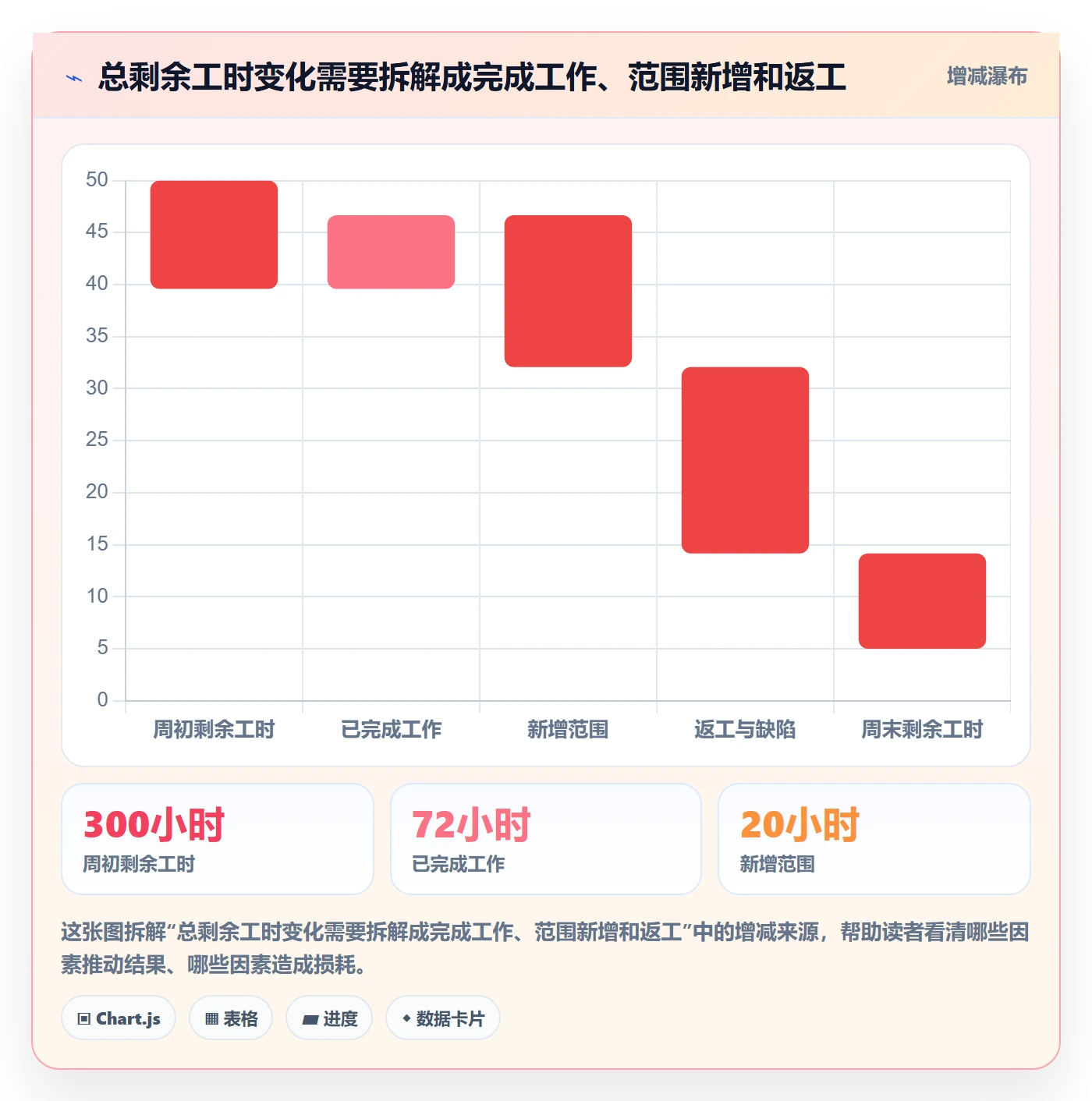 剩余工时落地方案：跨部门团队开展工时管理的制度设计案例解析