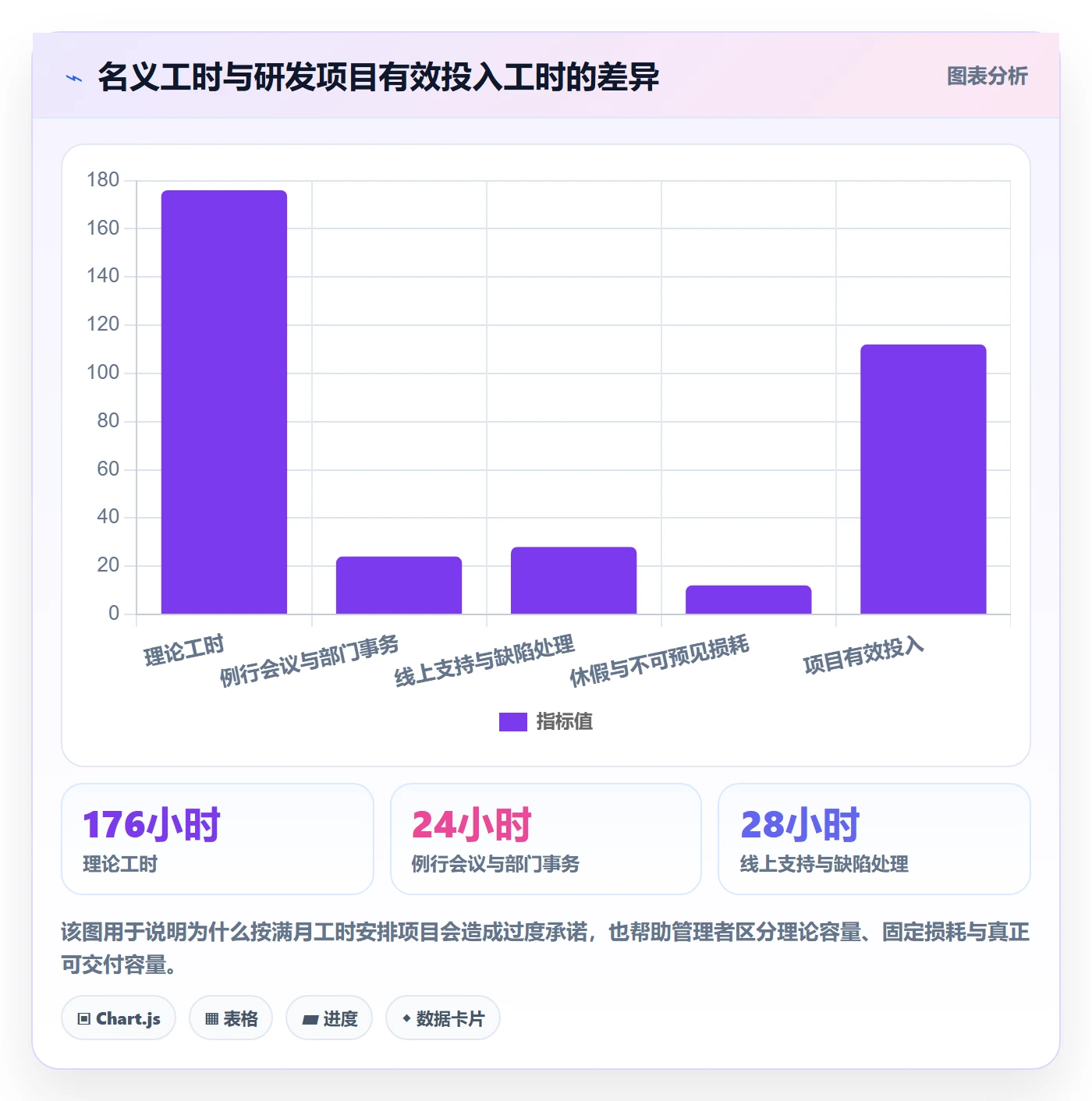 人员投入流程与规范：研发团队人力资源计划实操方法关键指标