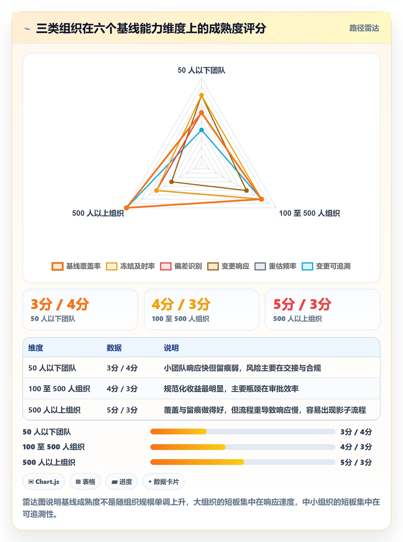 计划基线流程与规范：项目经理项目规划最佳实践关键指标