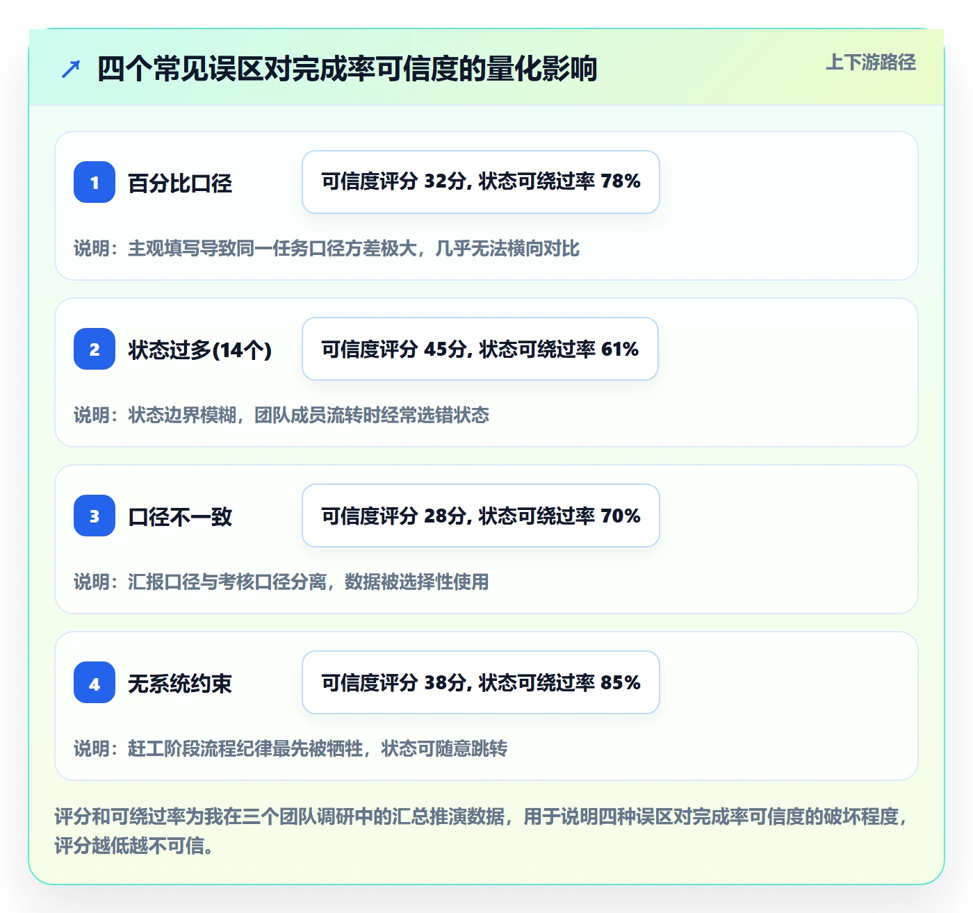 完成率流程与规范:产品经理进度管理制度设计关键指标
