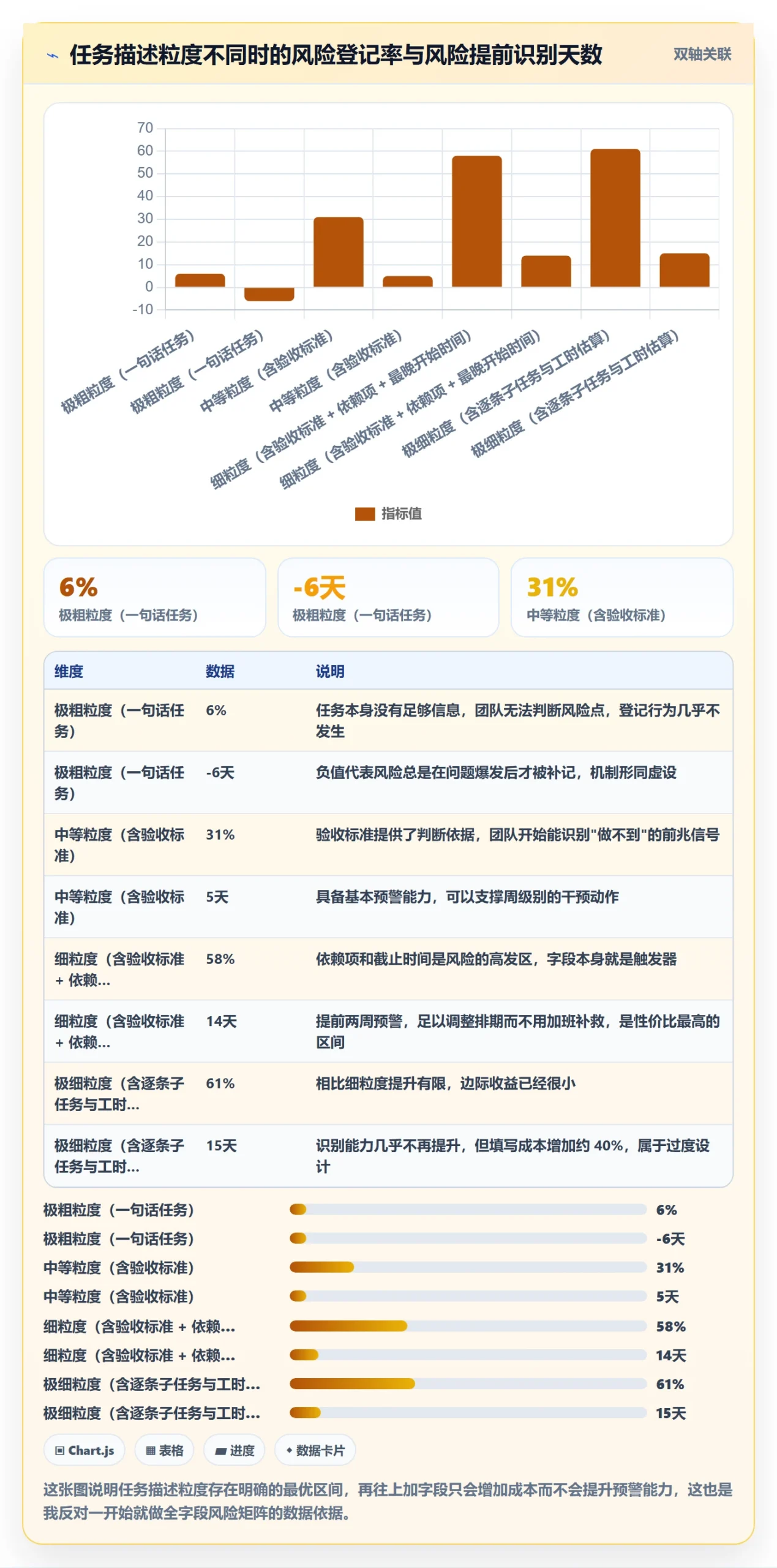开始怎么做?PMO风险控制:任务执行从0到1