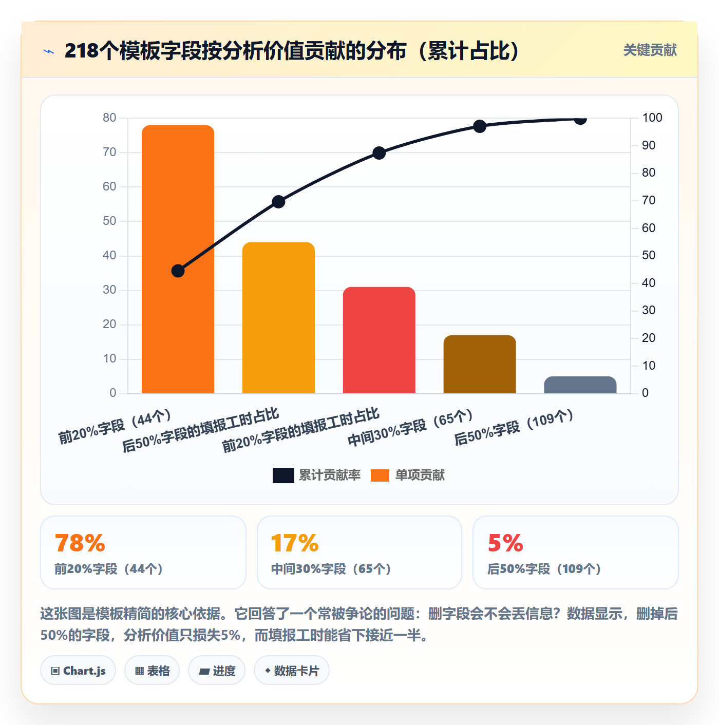 项目模板项目模板教程:PMO数据分析,避坑指南