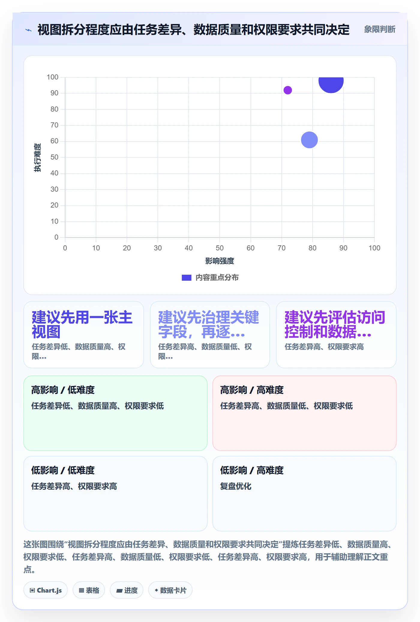 自定义列实操方法:跨部门团队提升列表视图效率的流程优化方法与模板