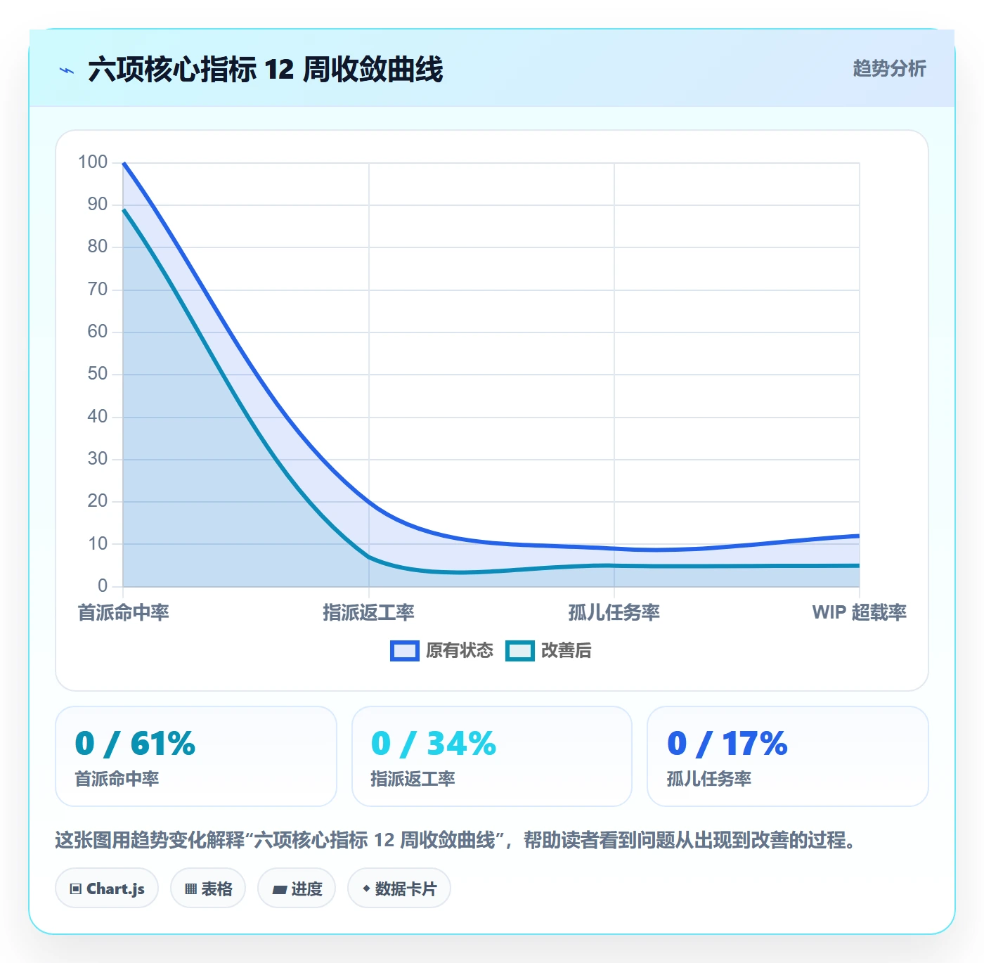 指派流程与规范：项目负责人任务分派制度设计关键指标