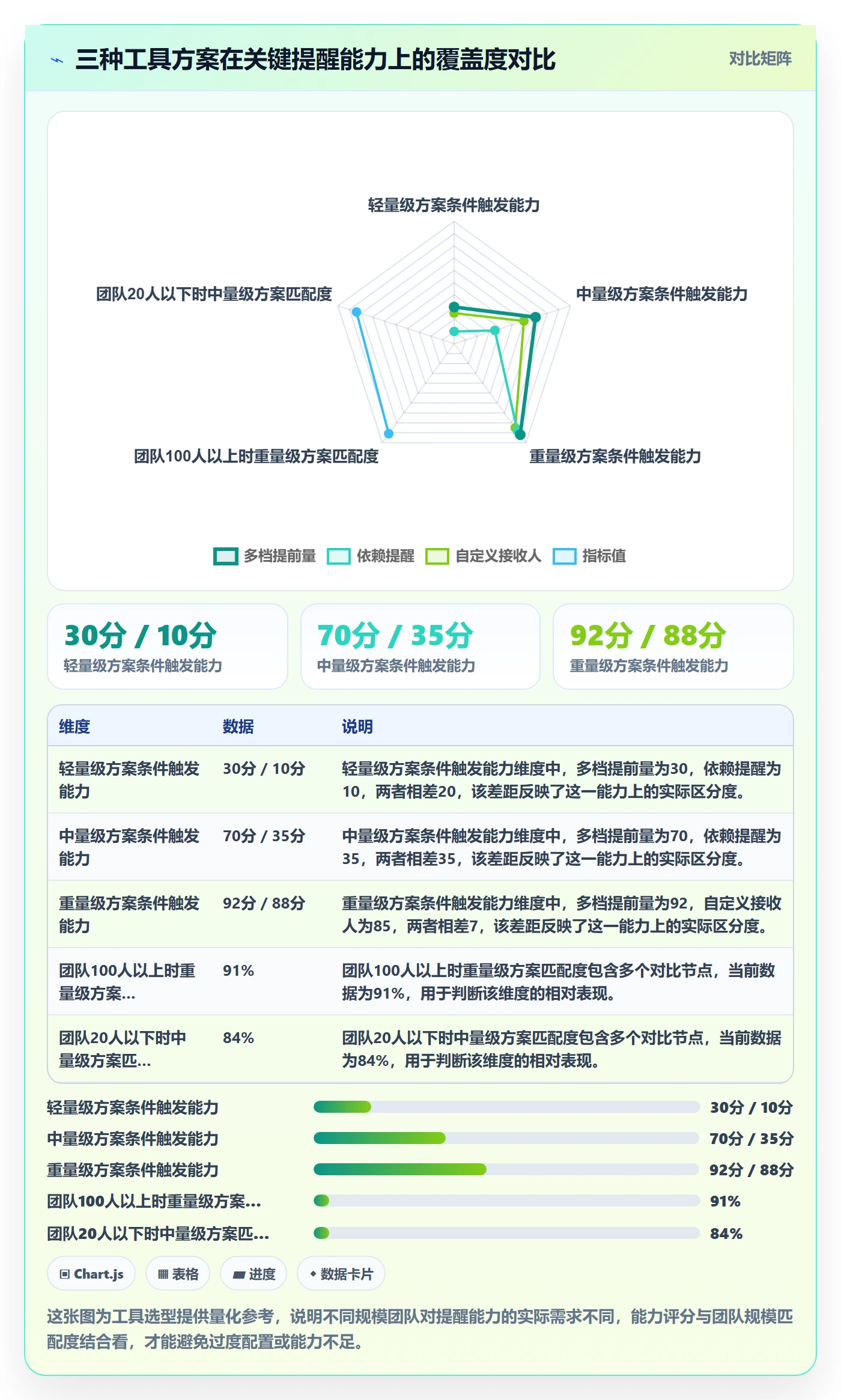 自动提醒怎么做?企业管理者协同管理:任务提醒从0到1