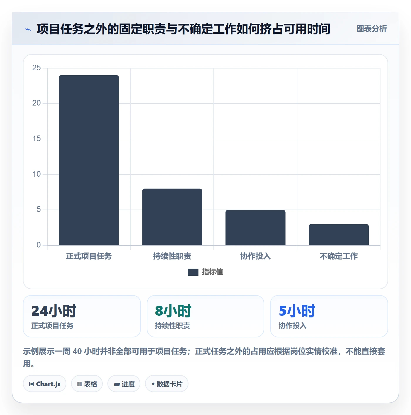 负荷怎么做？PMO最佳实践：资源负载从0到1