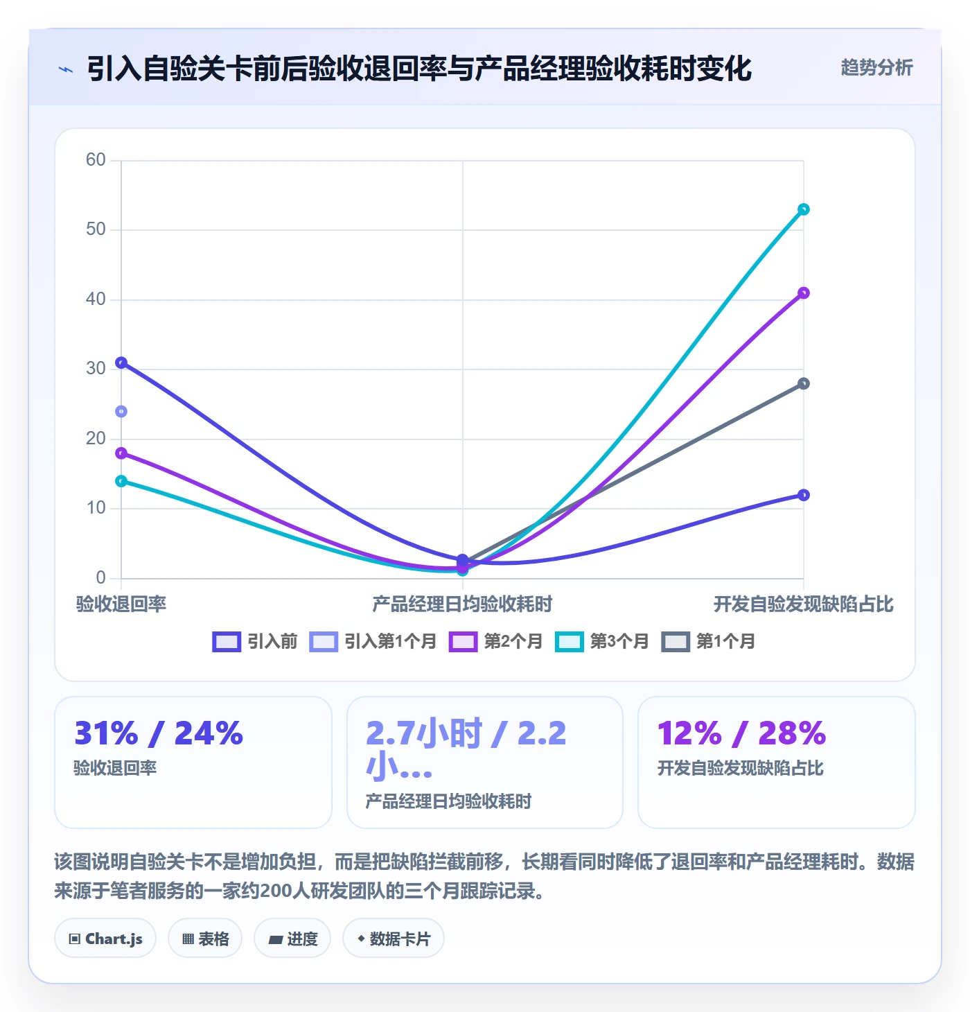 验收标准怎么做？产品经理制度设计：任务验收从0到1