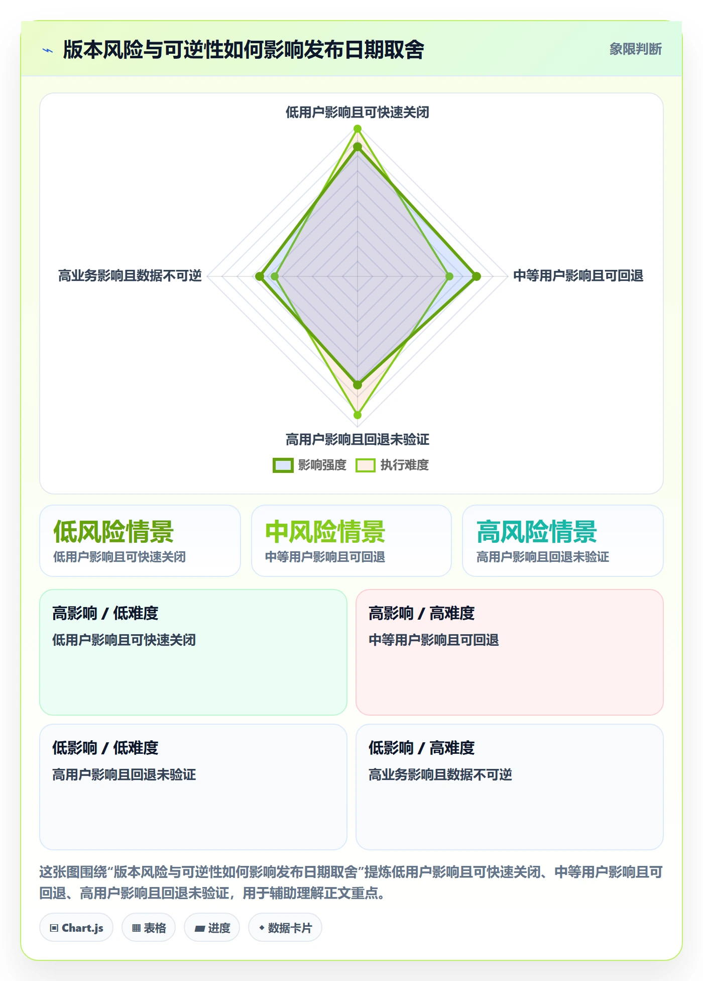版本管理版本发布时间教程:产品经理最佳实践,避坑指南