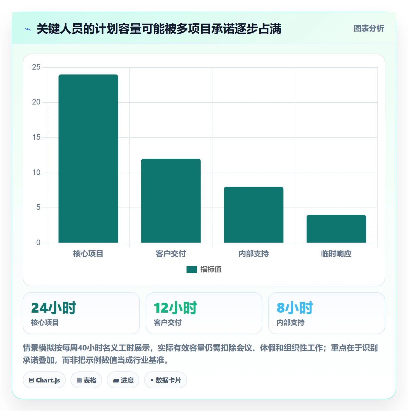 资源池落地方案:项目经理开展资源管理的落地方案案例解析