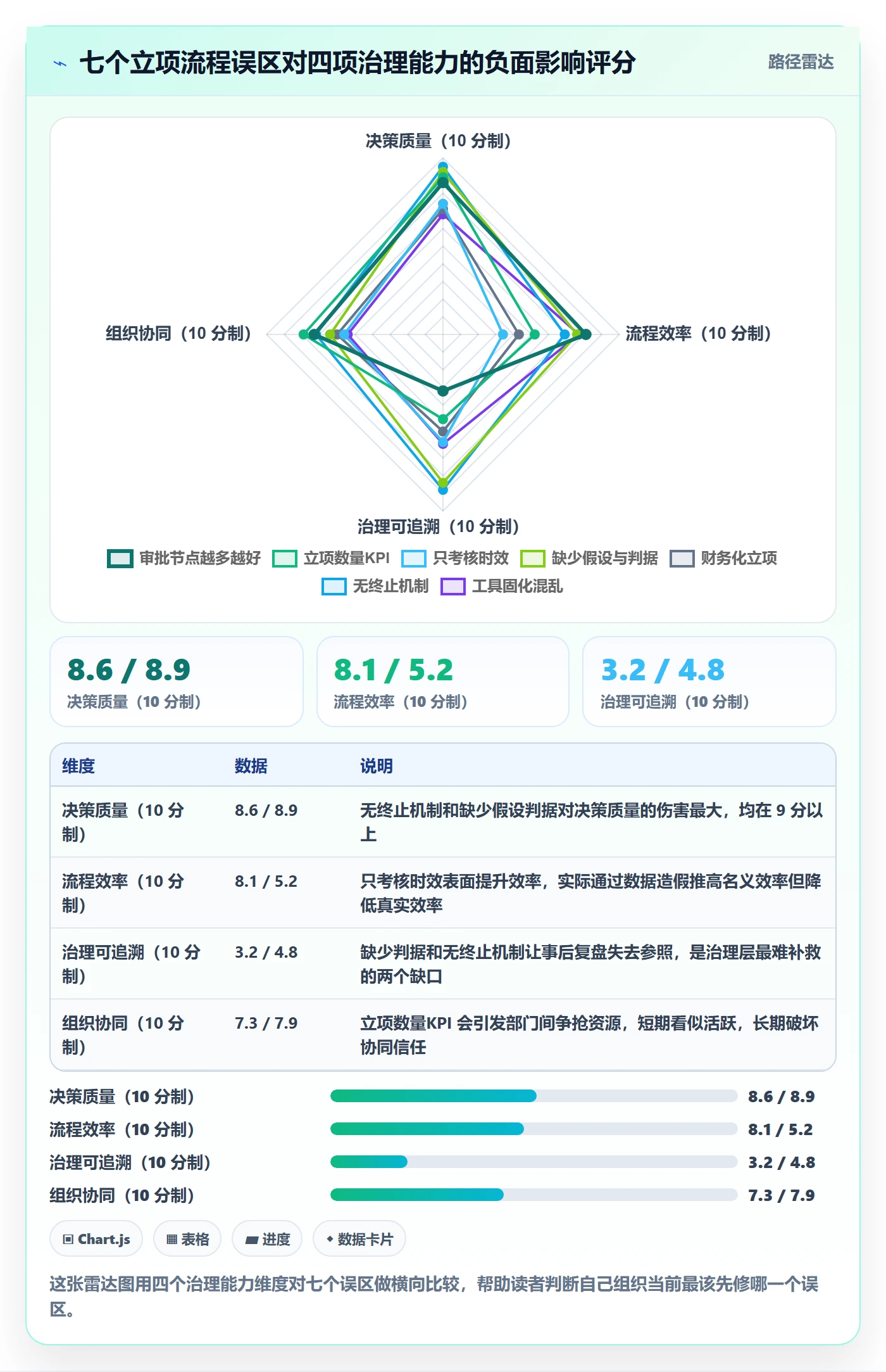 立项流程与规范:管理层项目立项流程优化关键指标