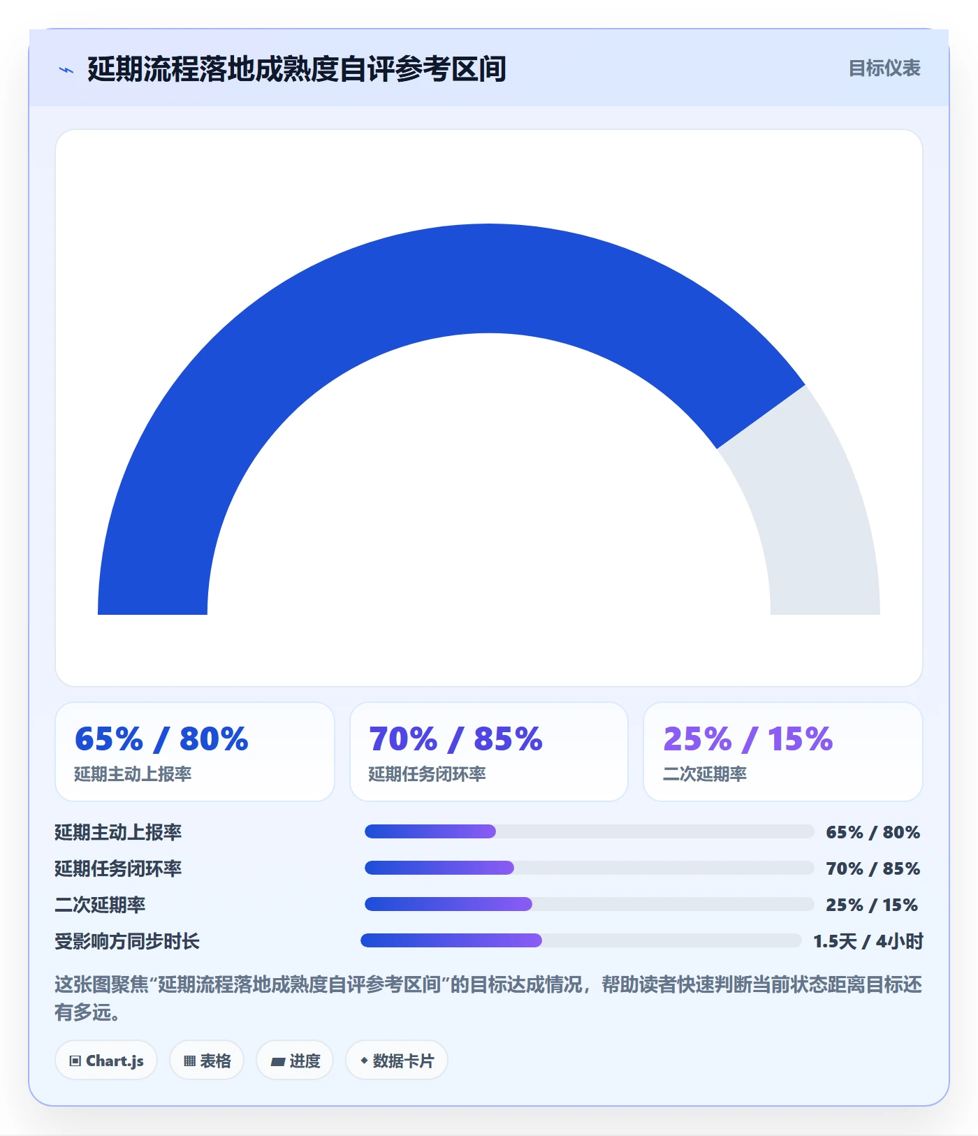 延期流程与规范:跨部门团队任务执行流程优化关键指标