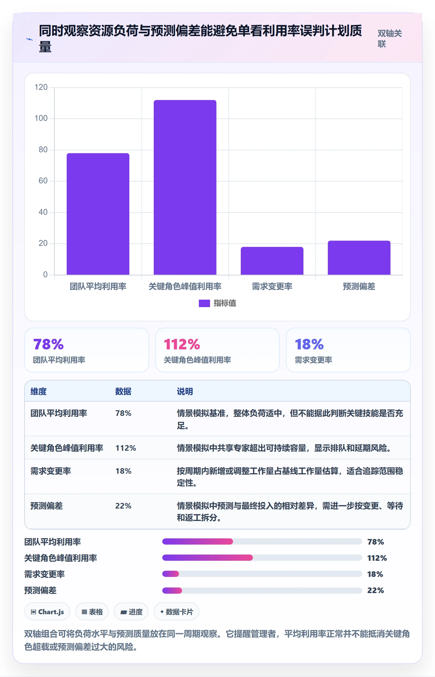 工作量管理指南：项目经理如何做好人力资源计划，制度设计全流程