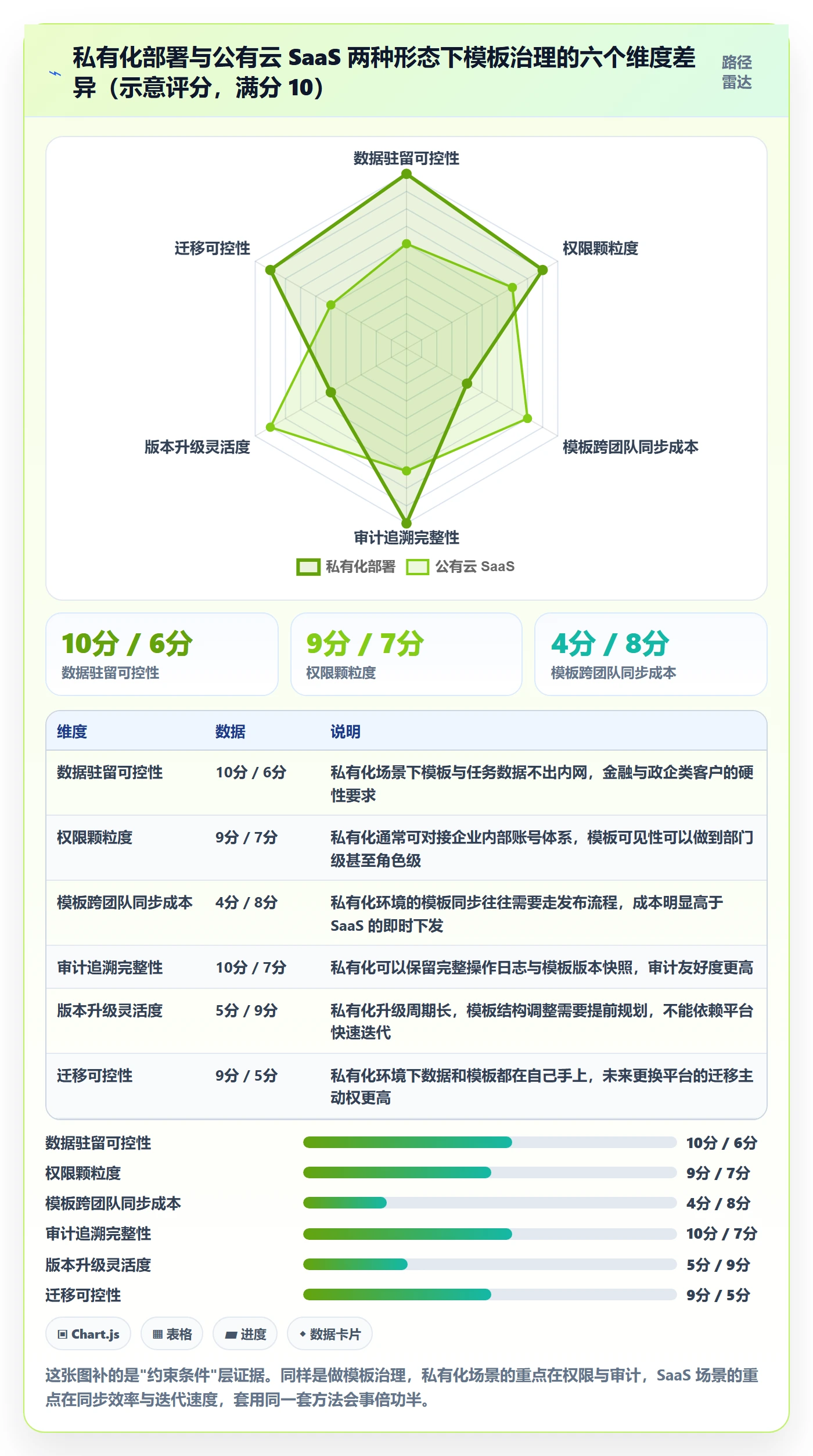 模板任务管理方法大全：项目经理项目模板最佳实践落地清单