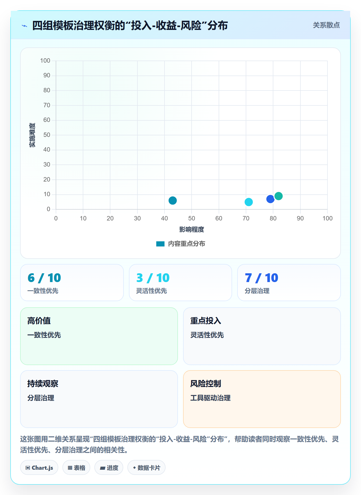 项目模板项目模板教程:PMO流程优化,避坑指南