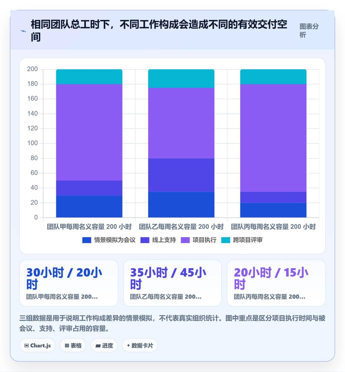 超负荷管理指南：项目负责人如何做好资源负载，协同管理全流程