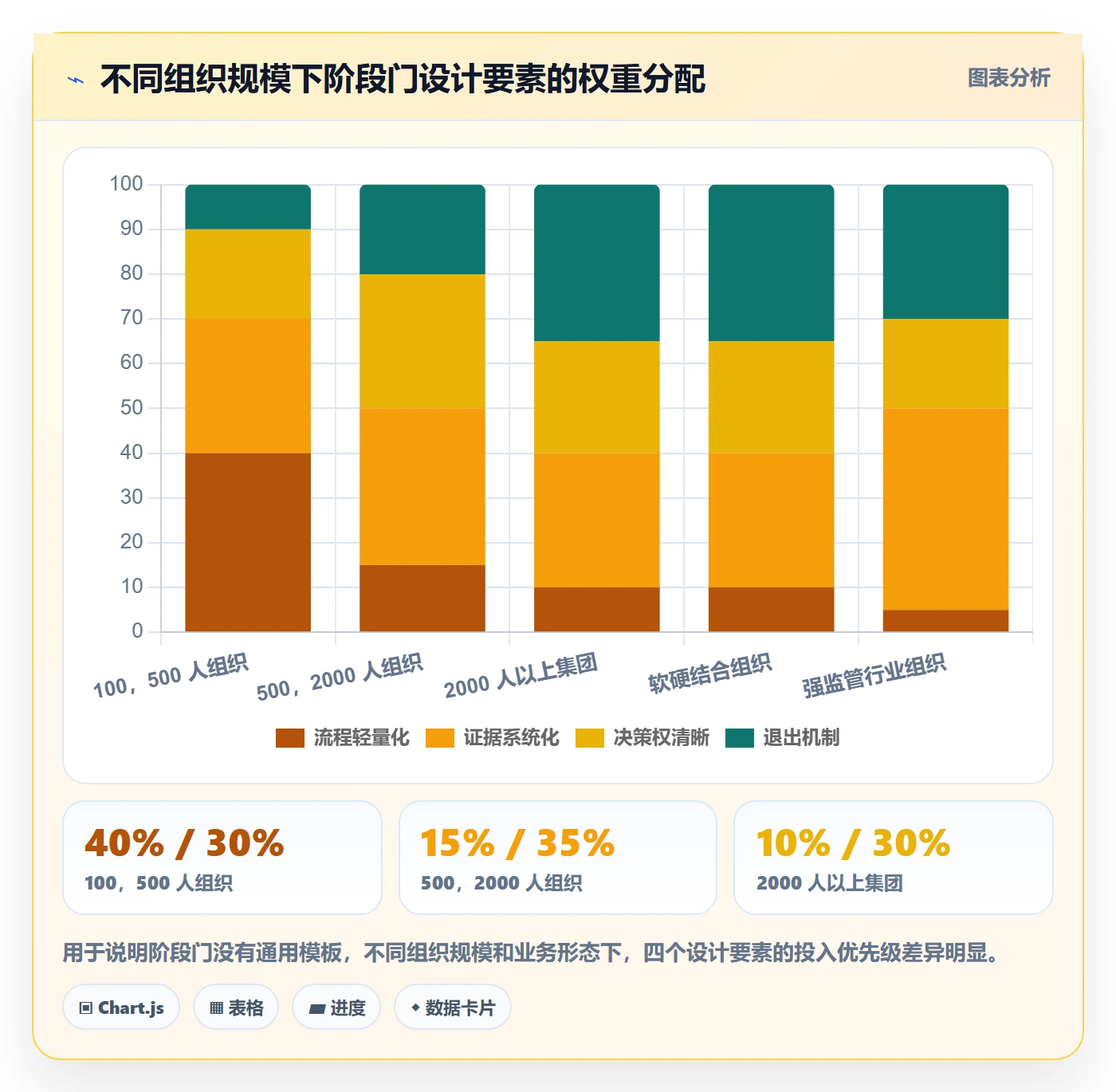 阶段门落地方案:企业管理者开展项目阶段的制度设计案例解析