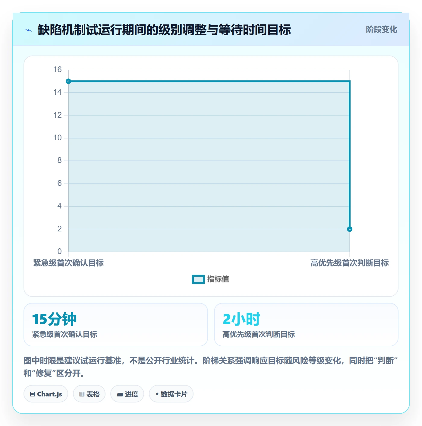 优先级怎么做?研发团队实操方法:Bug / 缺陷从0到1