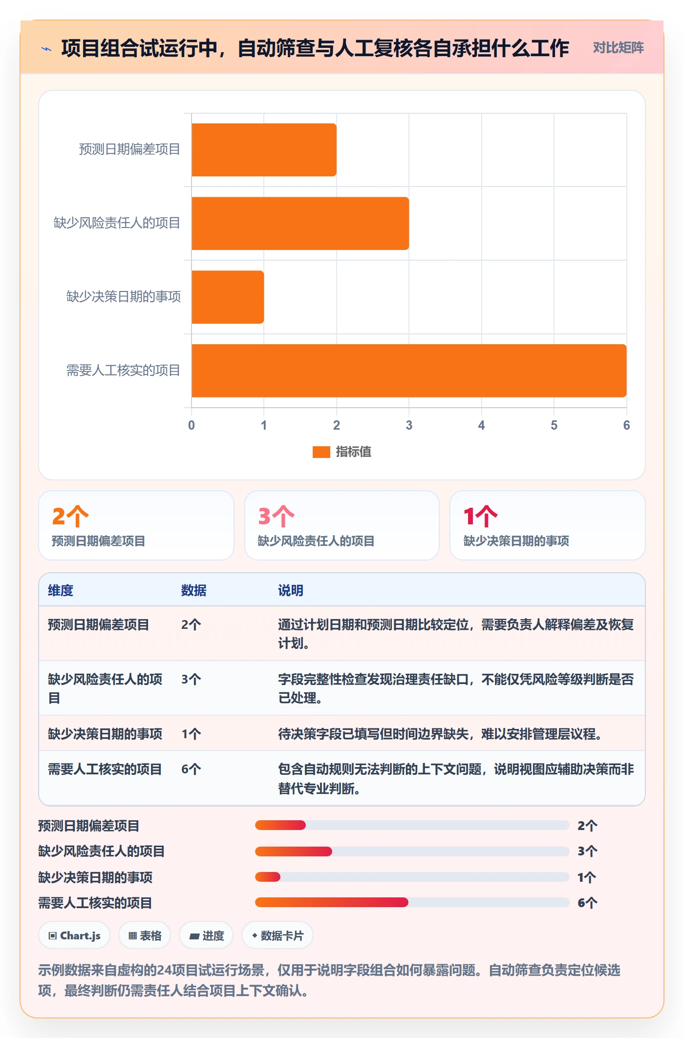 字段配置管理方法大全:PMO列表视图入门指南落地清单