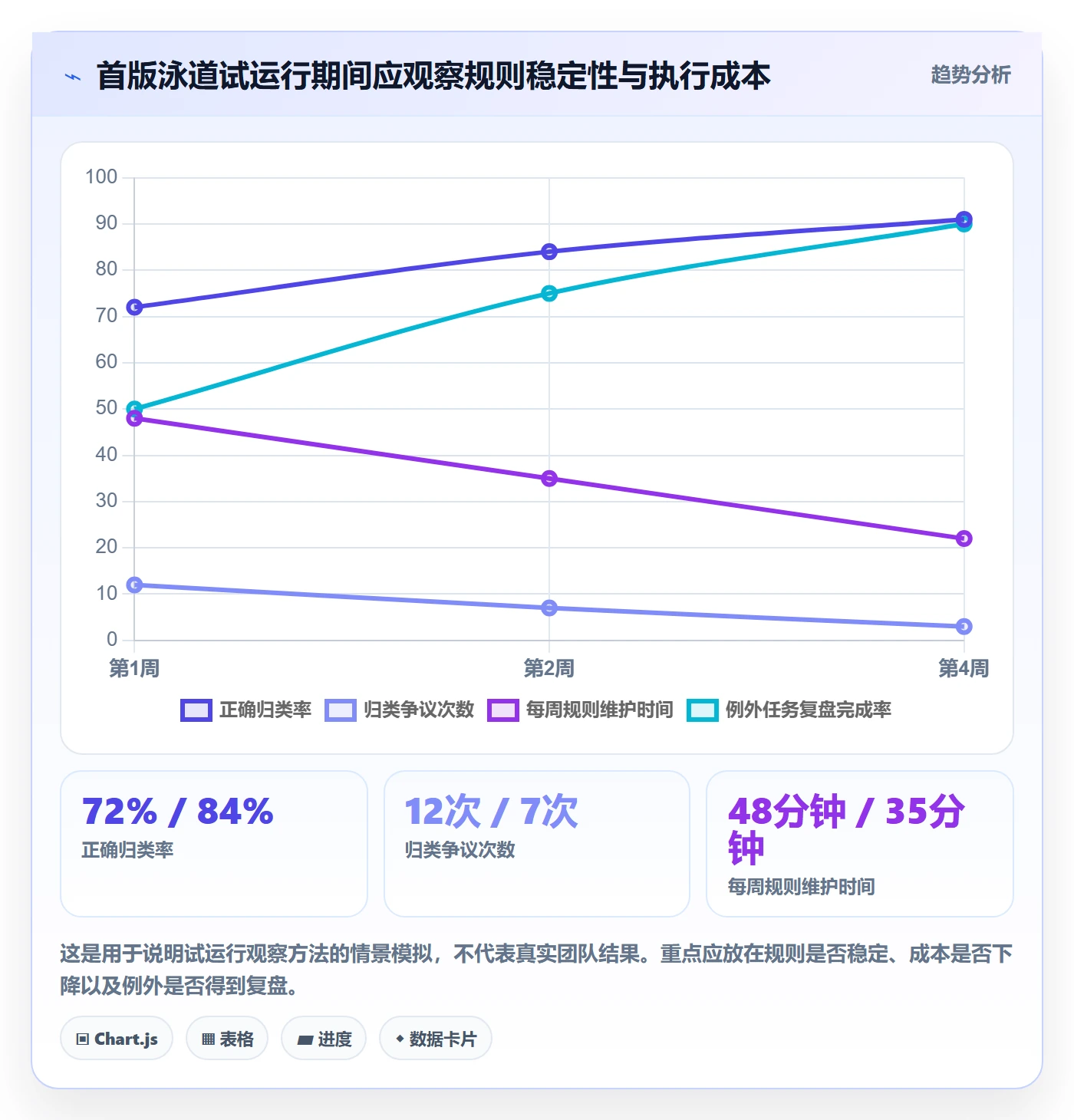 泳道怎么做?产品经理最佳实践:看板从0到1