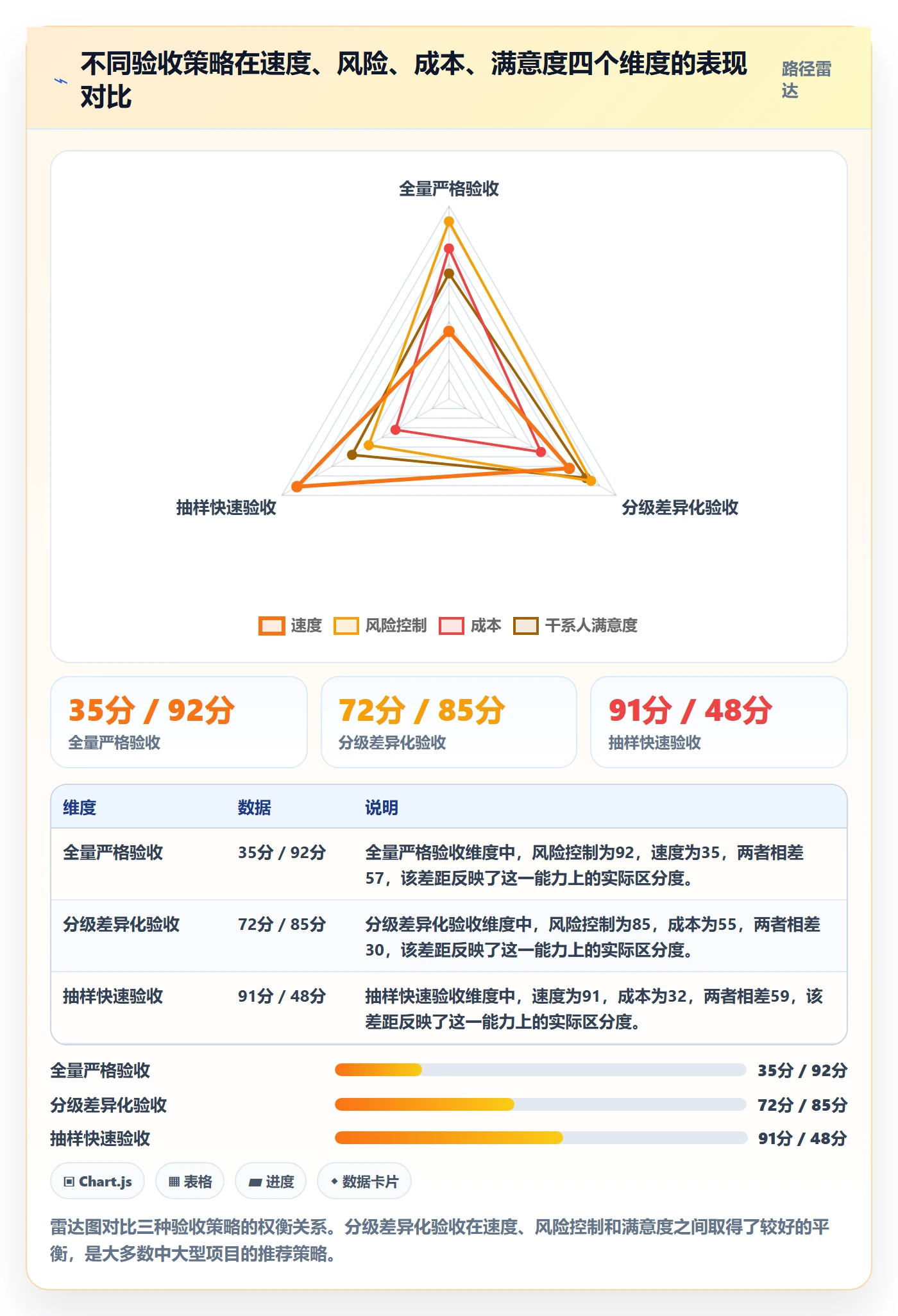验收标准最佳实践:项目经理任务验收风险控制,常见问题