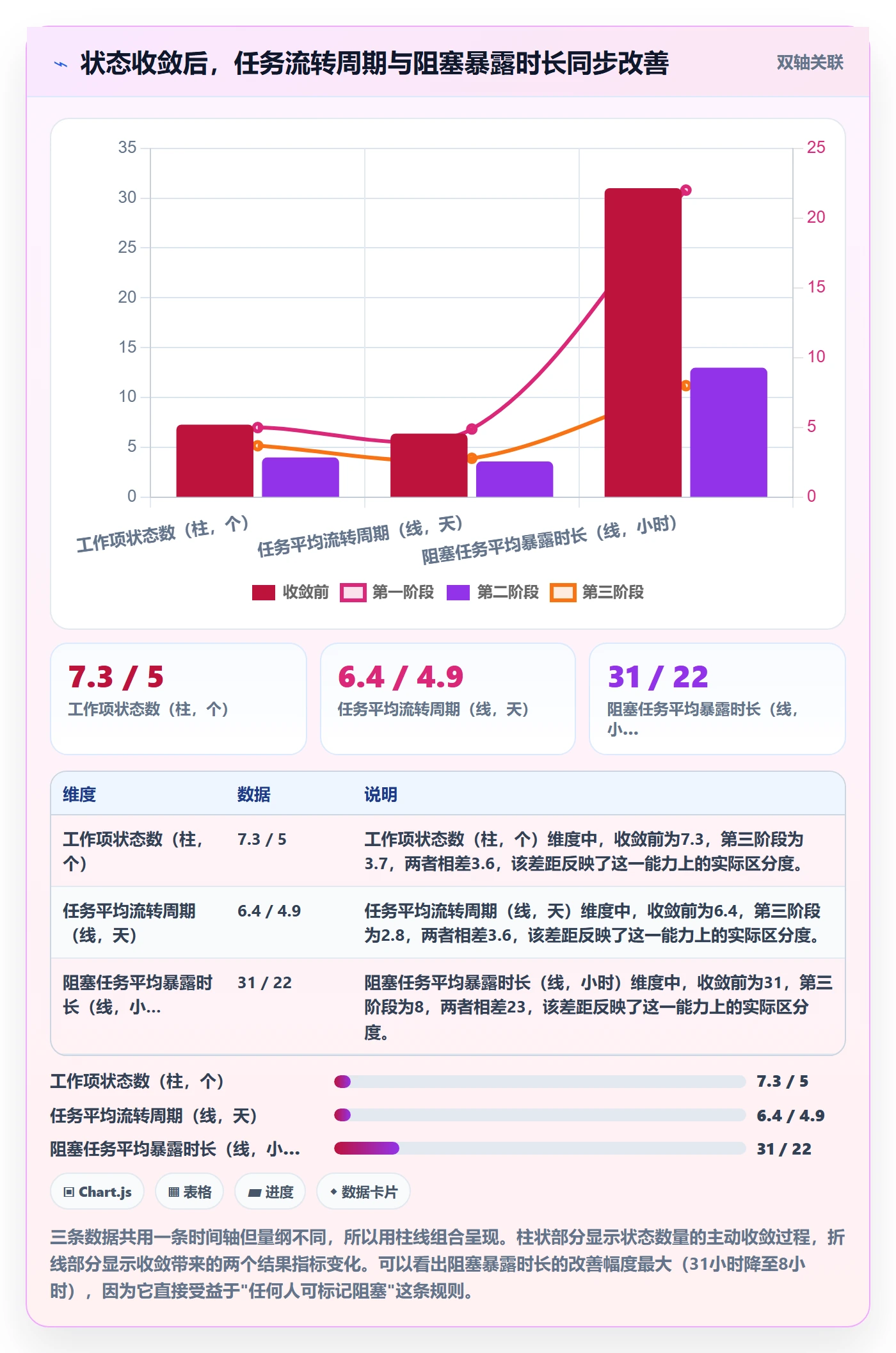 关闭最佳实践:项目成员任务执行制度设计,常见问题