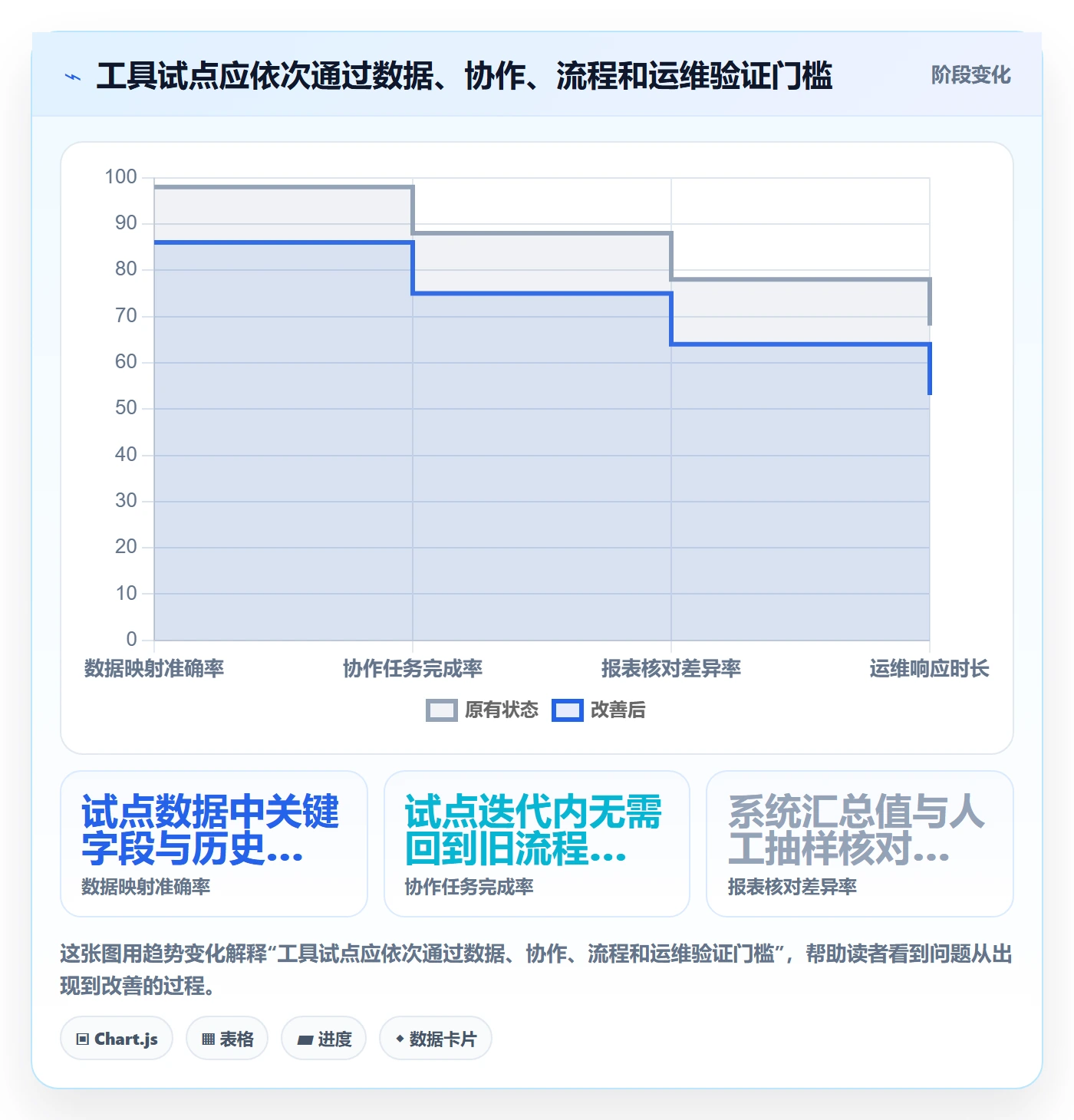 迭代计划流程与规范:管理层迭代管理效率提升关键指标