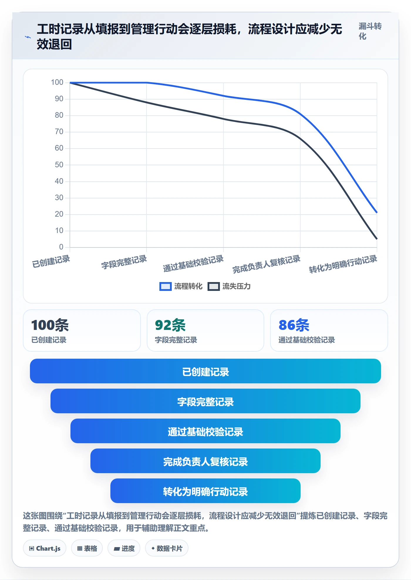 周报工时怎么做?项目成员协同管理:工时表从0到1