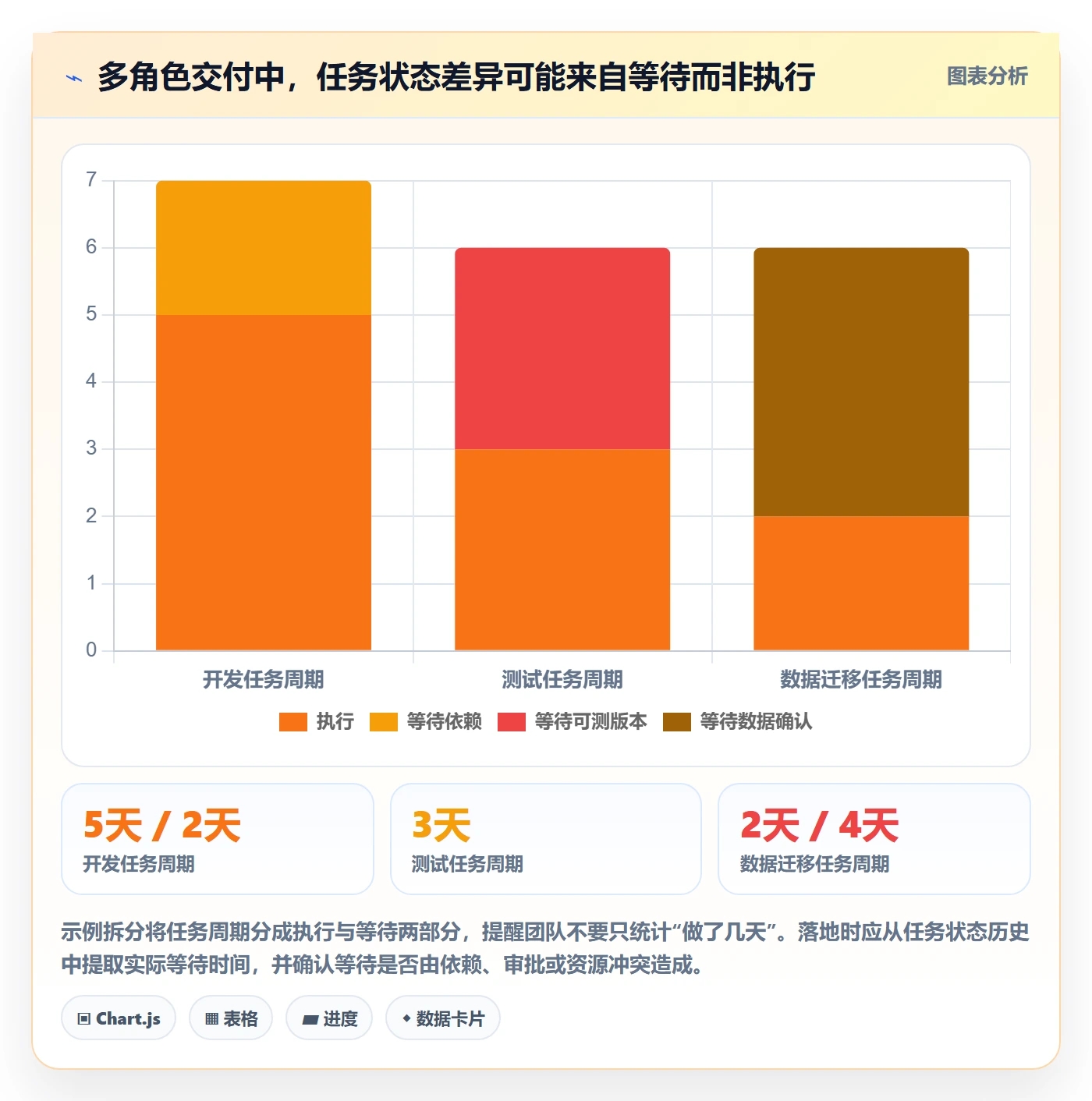 进度跟踪每日进展全流程:项目成员入门指南与一文讲清