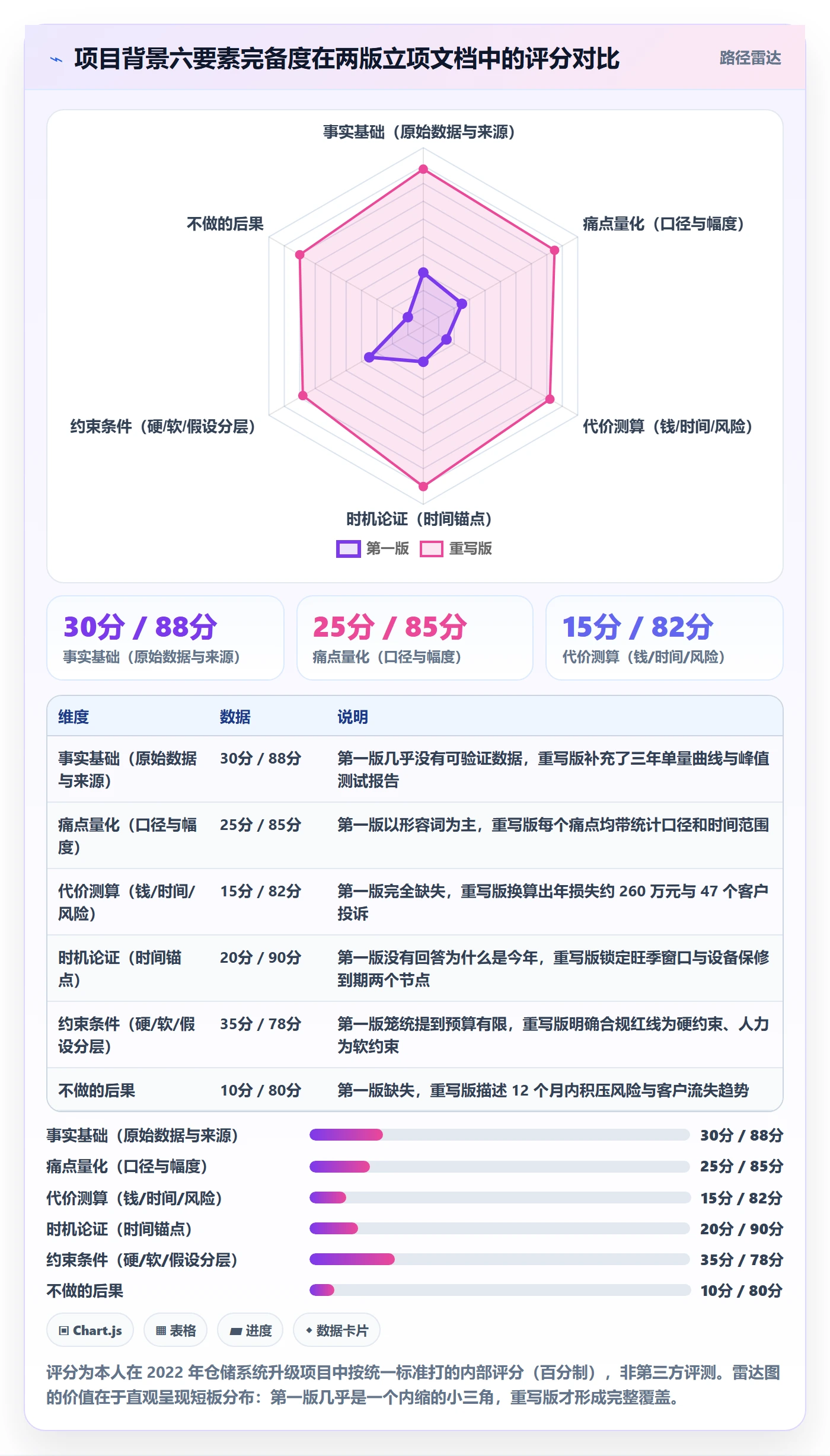 项目立项如何做好项目背景?项目负责人最佳实践与操作步骤
