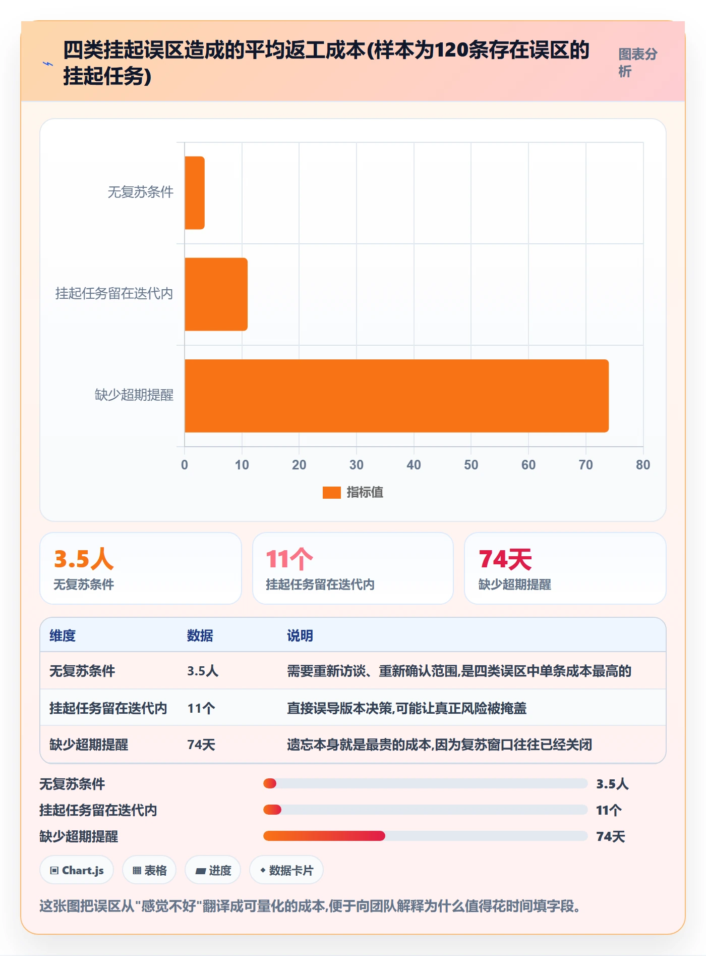 挂起管理方法大全:产品经理任务执行入门指南落地清单