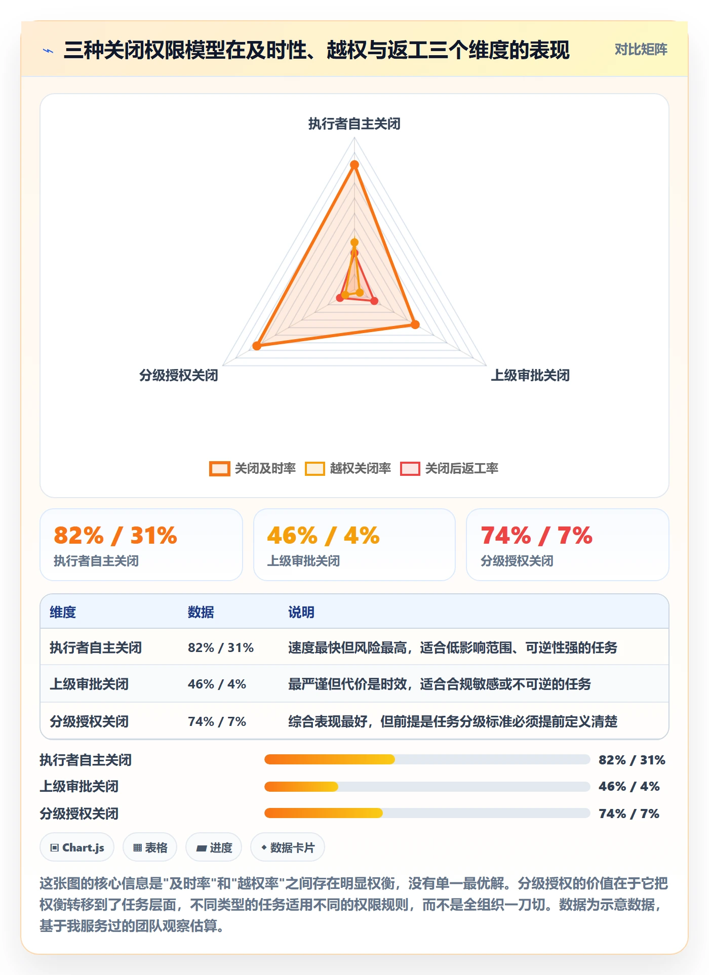 关闭最佳实践:管理层任务执行入门指南,常见问题