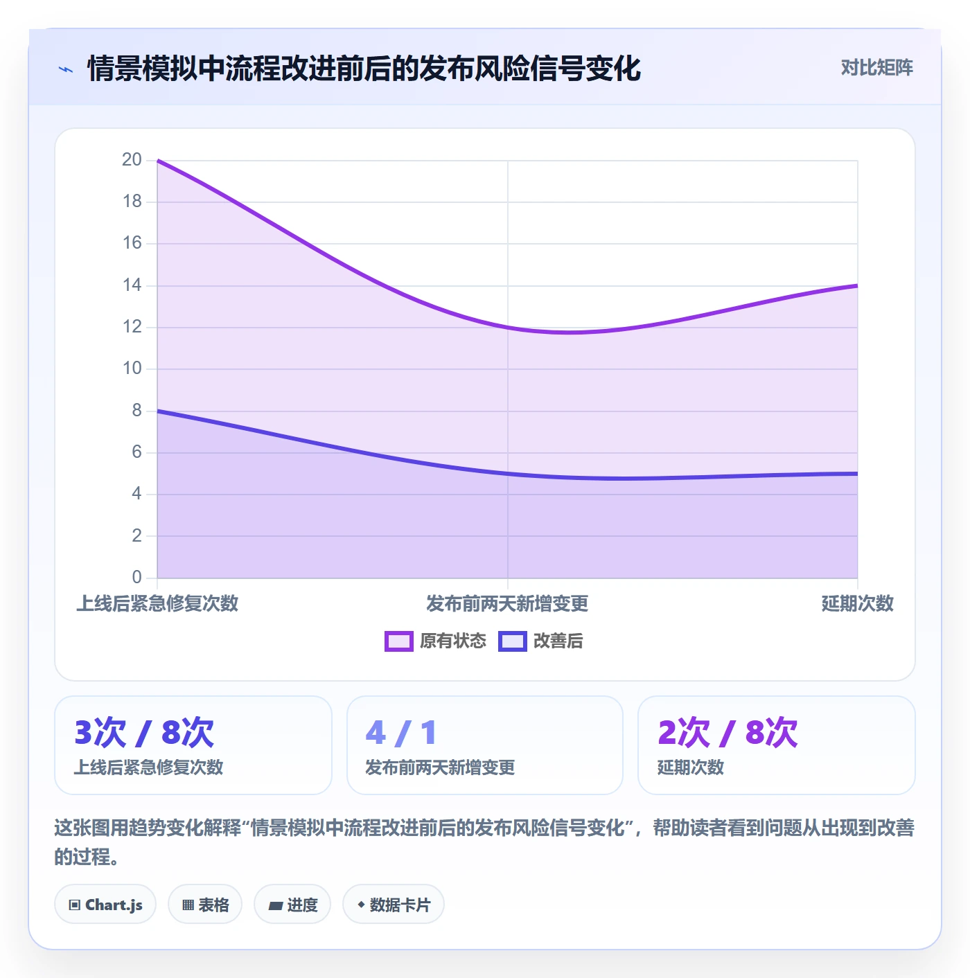 发布最佳实践:产品经理发布管理流程优化,常见问题